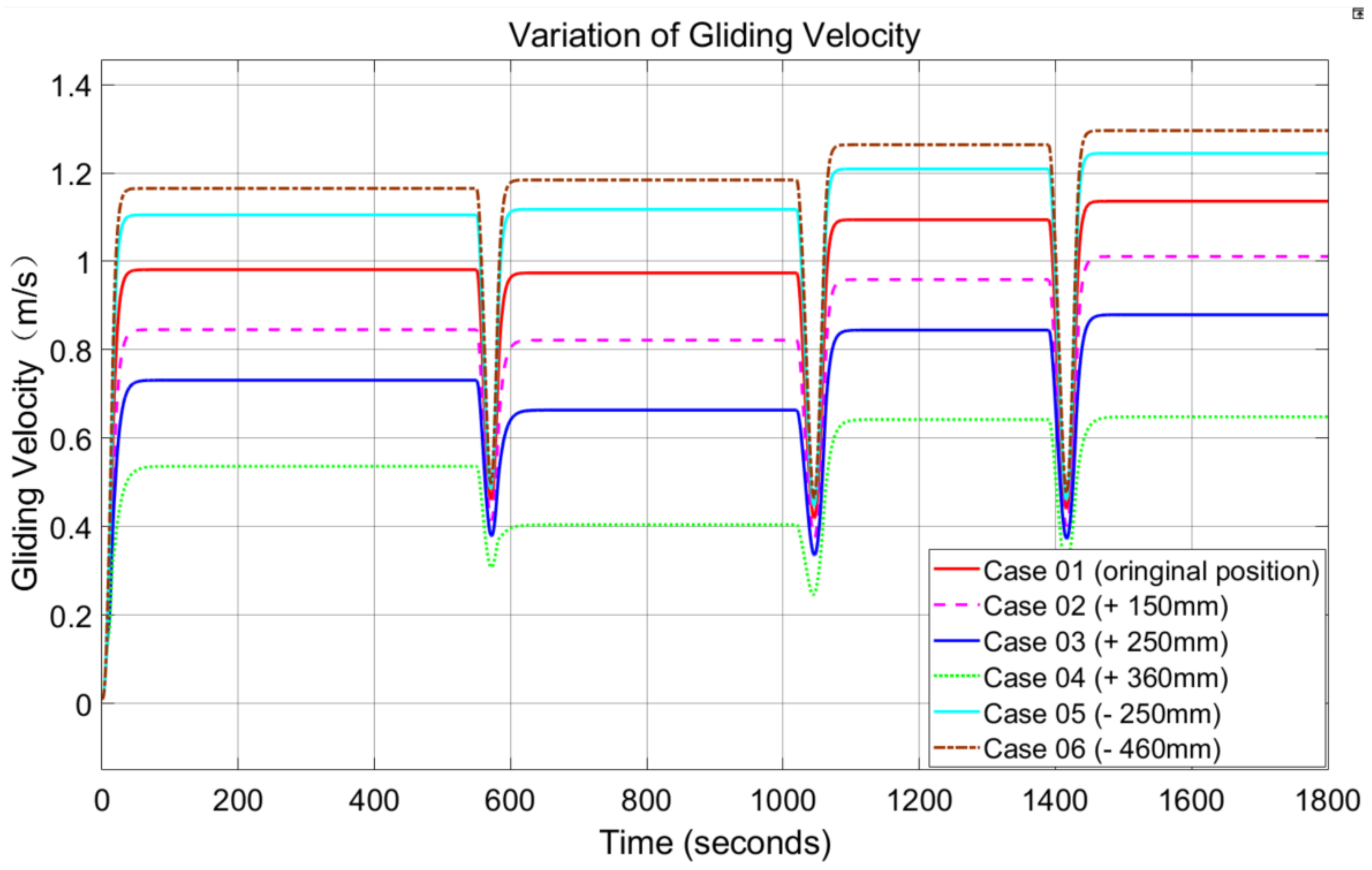 Jmse 10 00891 g013 550