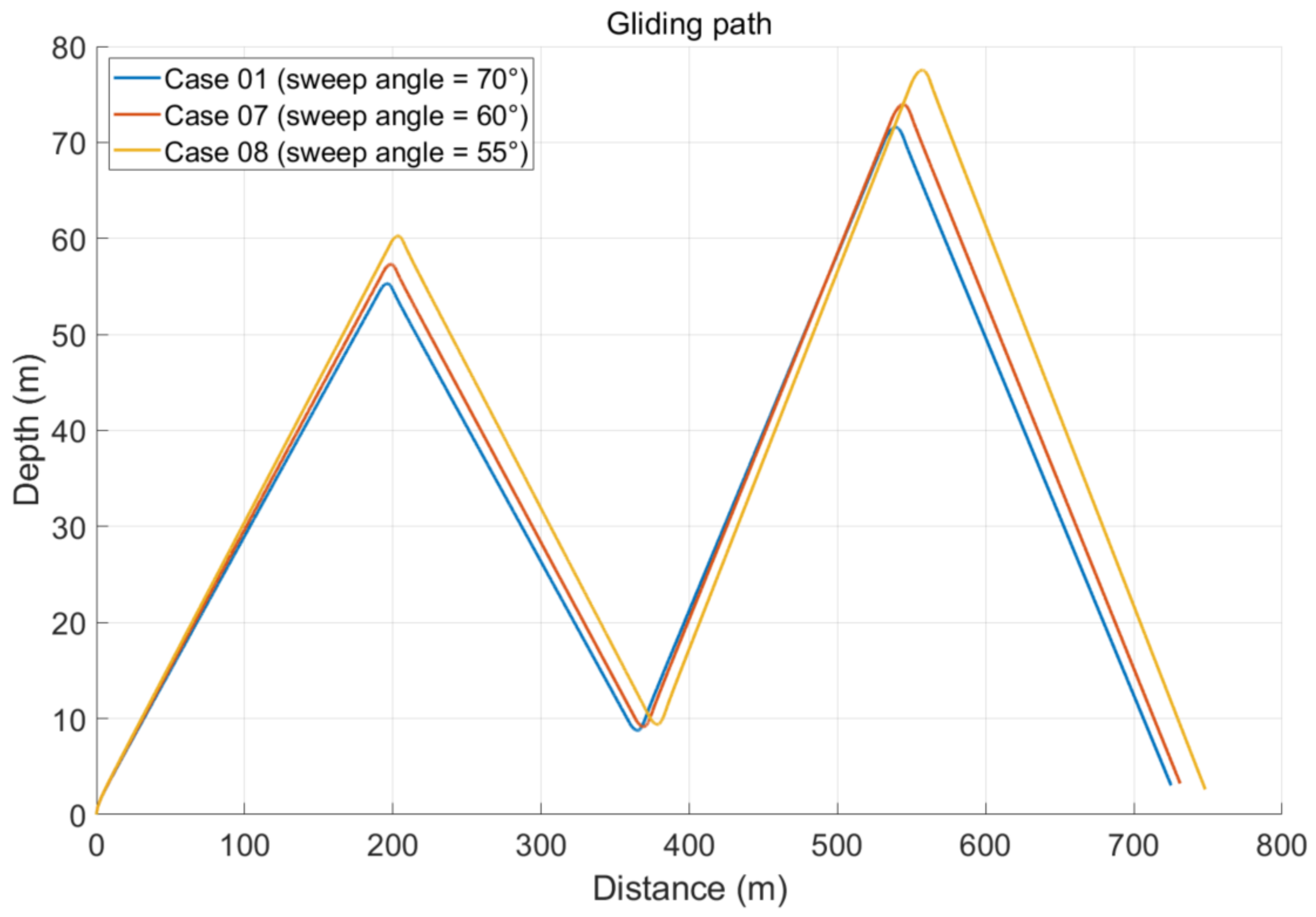 Jmse 10 00891 g016 550