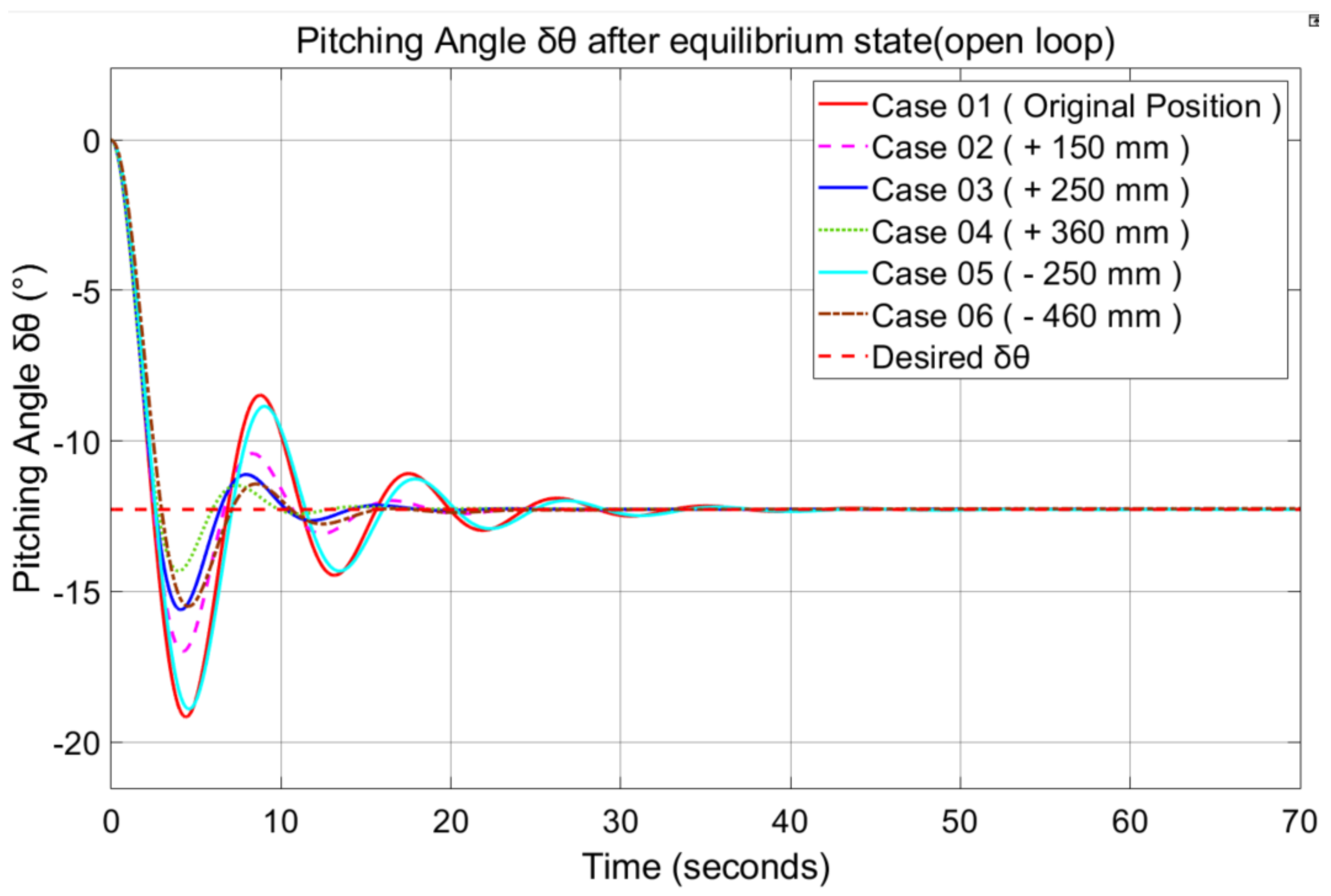 Jmse 10 00891 g018 550