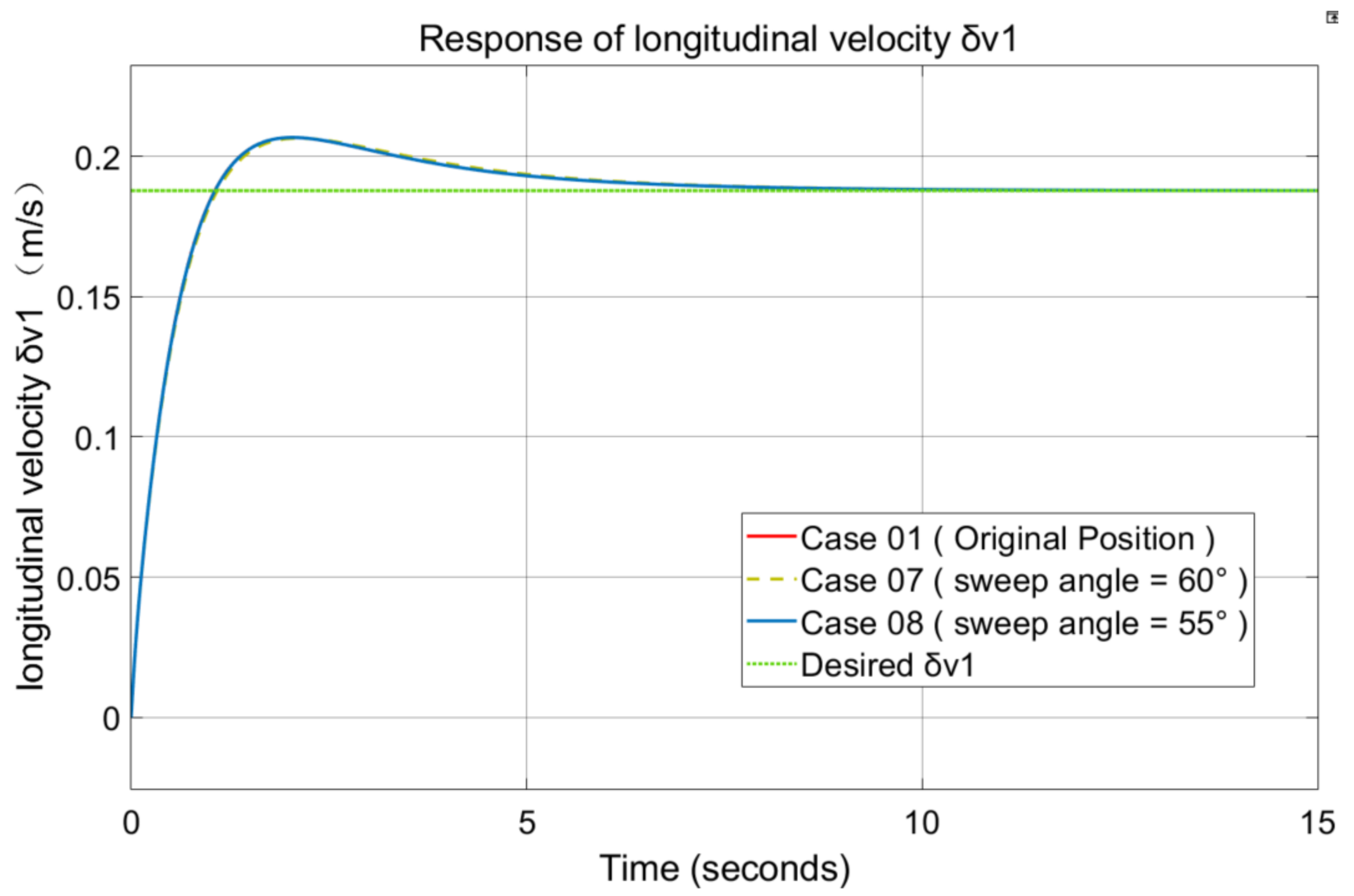 Jmse 10 00891 g025 550