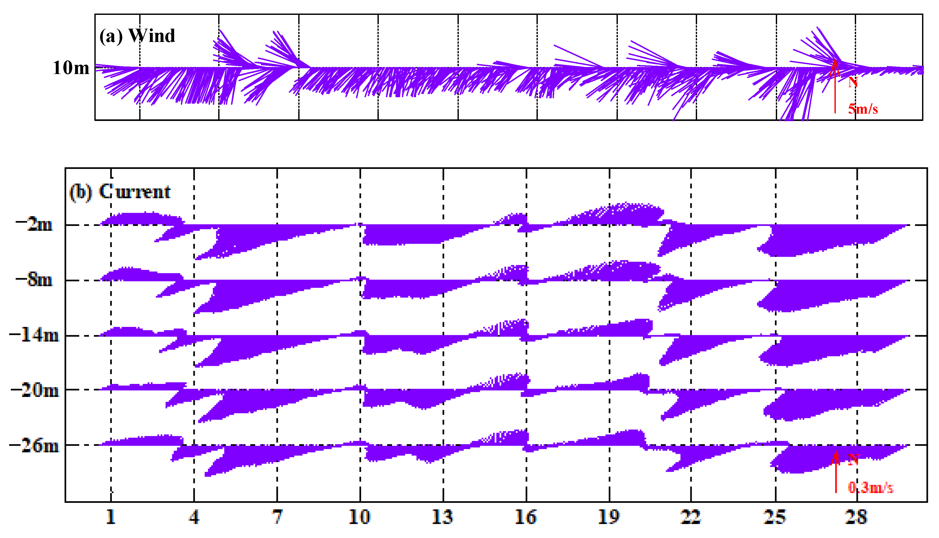 Jmse 10 00893 g003 550