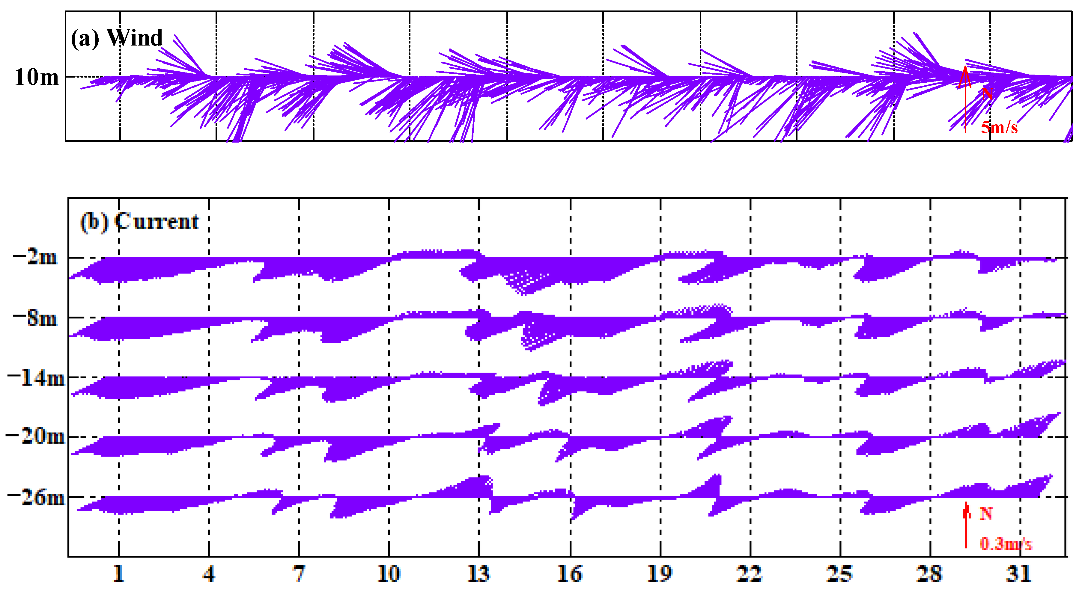 Jmse 10 00893 g004 550