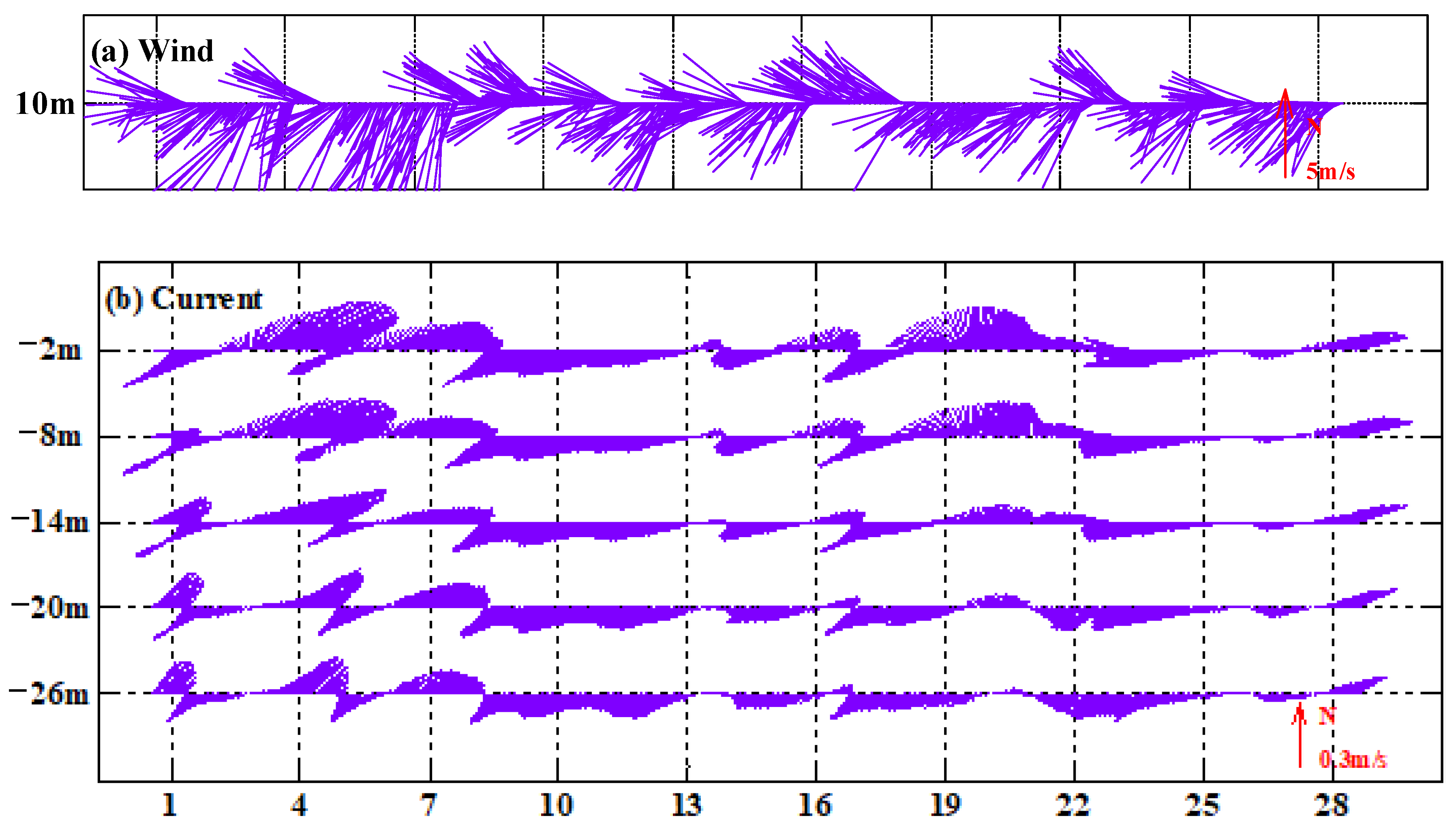 Jmse 10 00893 g005 550