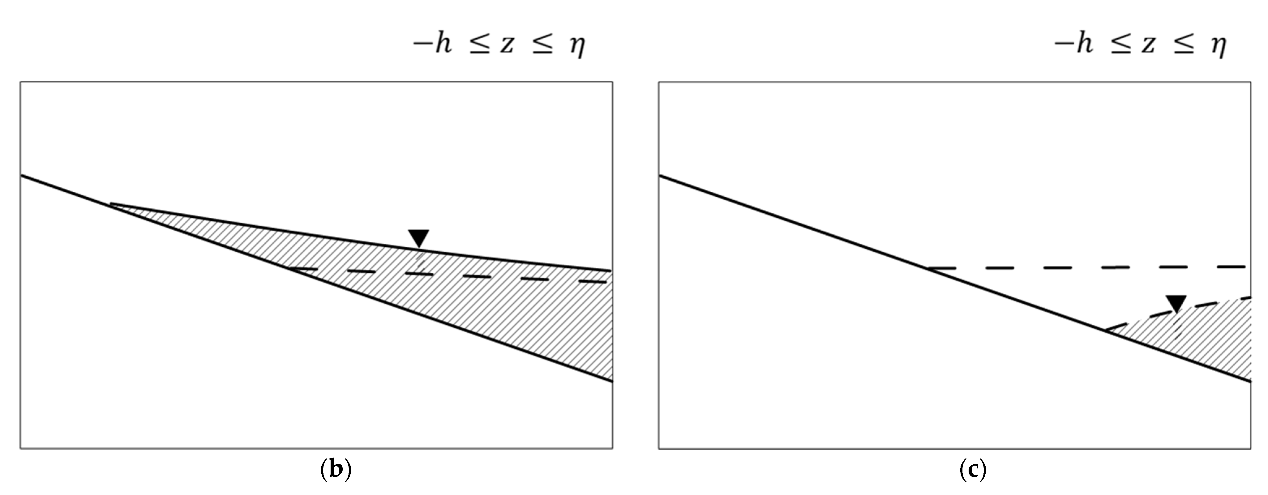Jmse 10 00894 g003b Jmse 10 00894 g003b