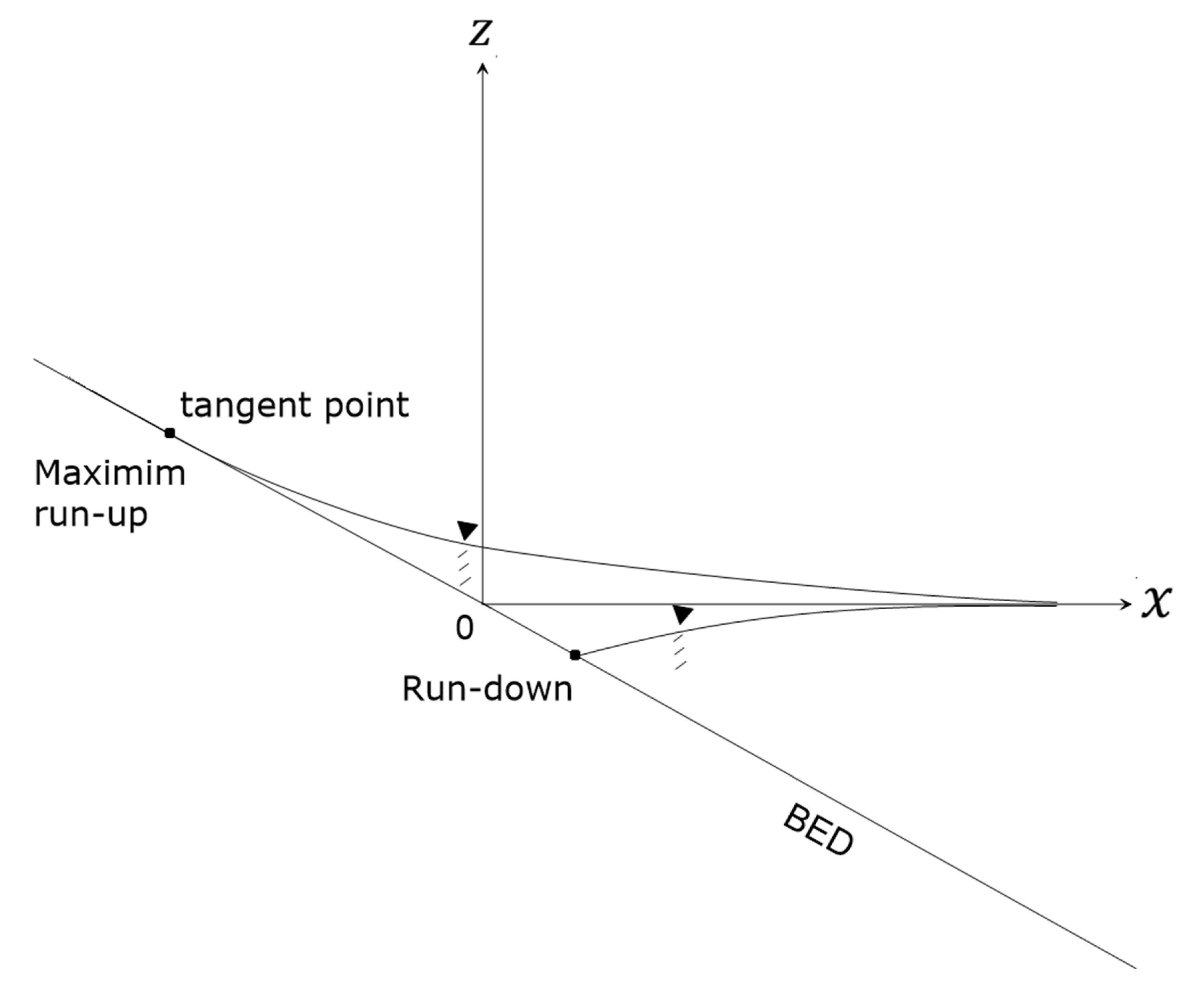 Jmse 10 00894 g004 Jmse 10 00894 g004