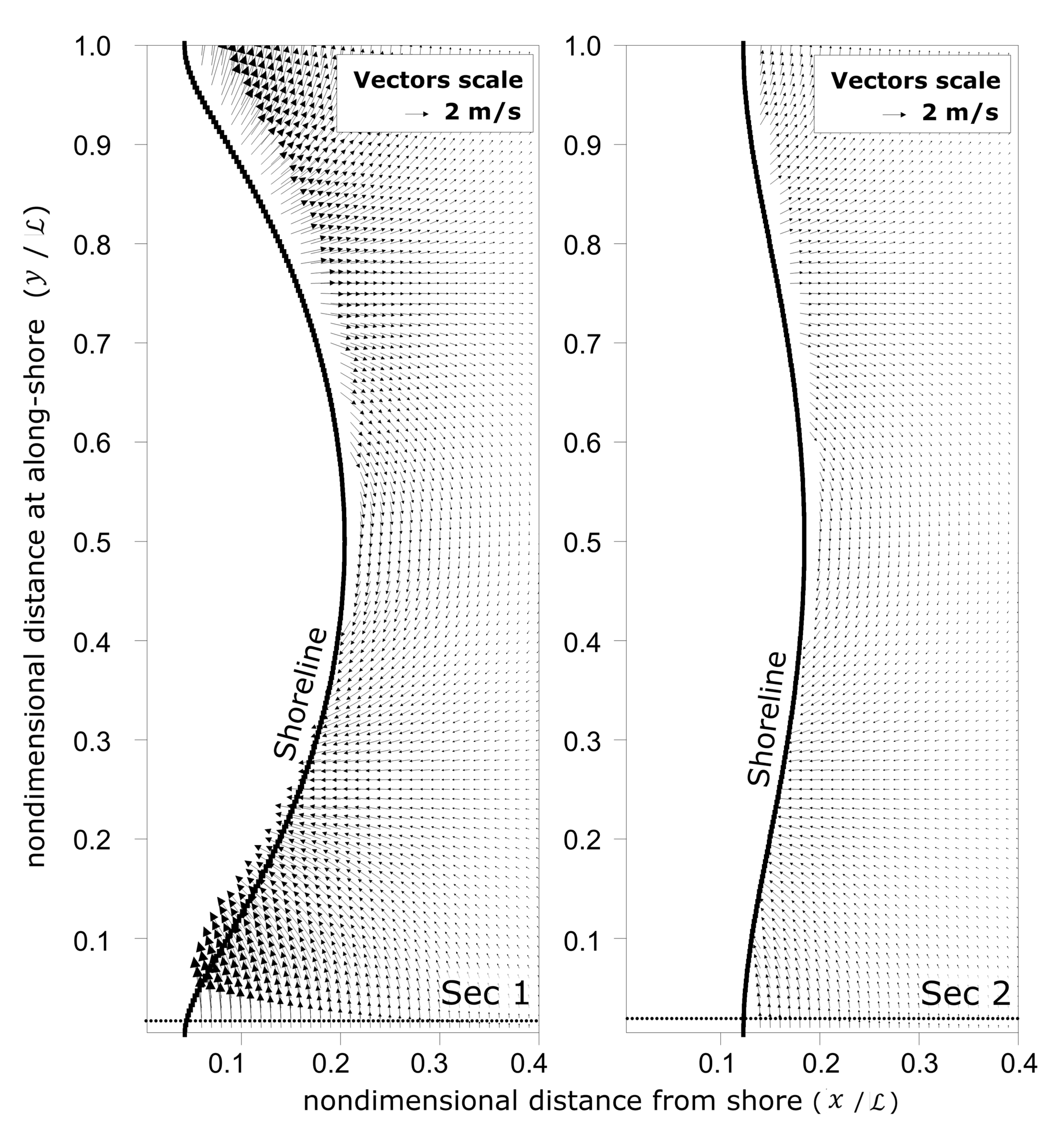 Jmse 10 00894 g006 Jmse 10 00894 g006