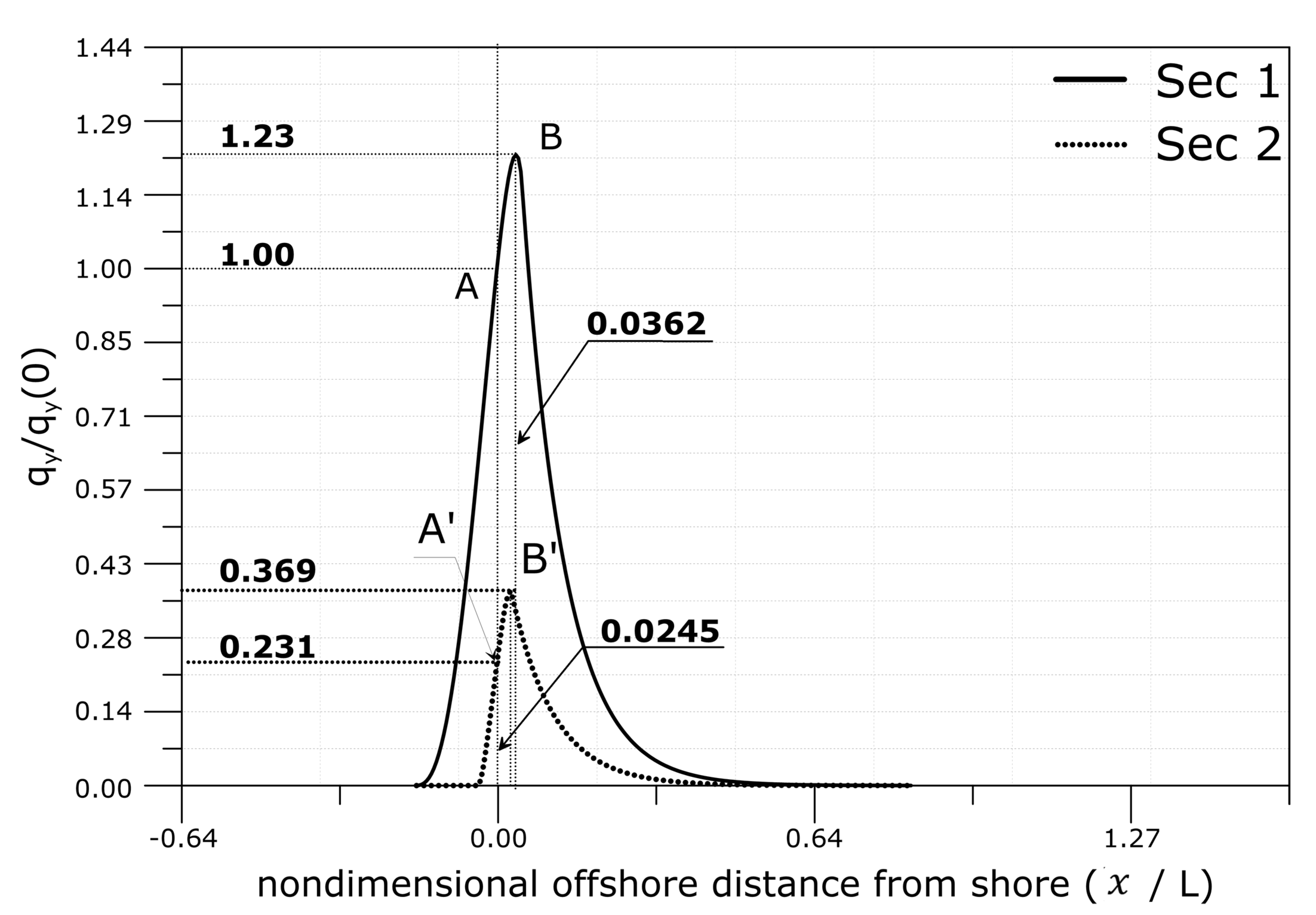 Jmse 10 00894 g007 Jmse 10 00894 g007