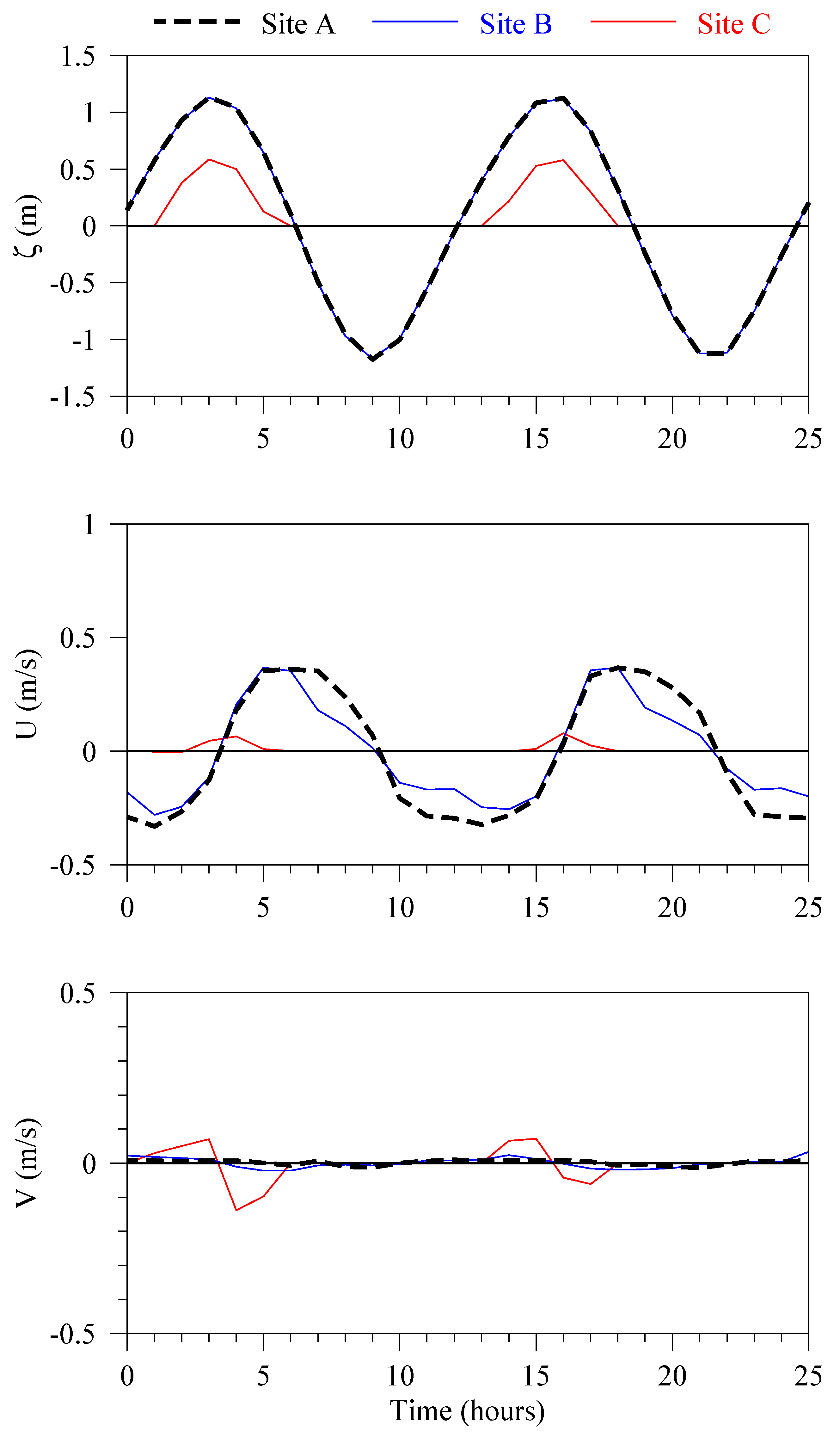 Jmse 10 00896 g006 550