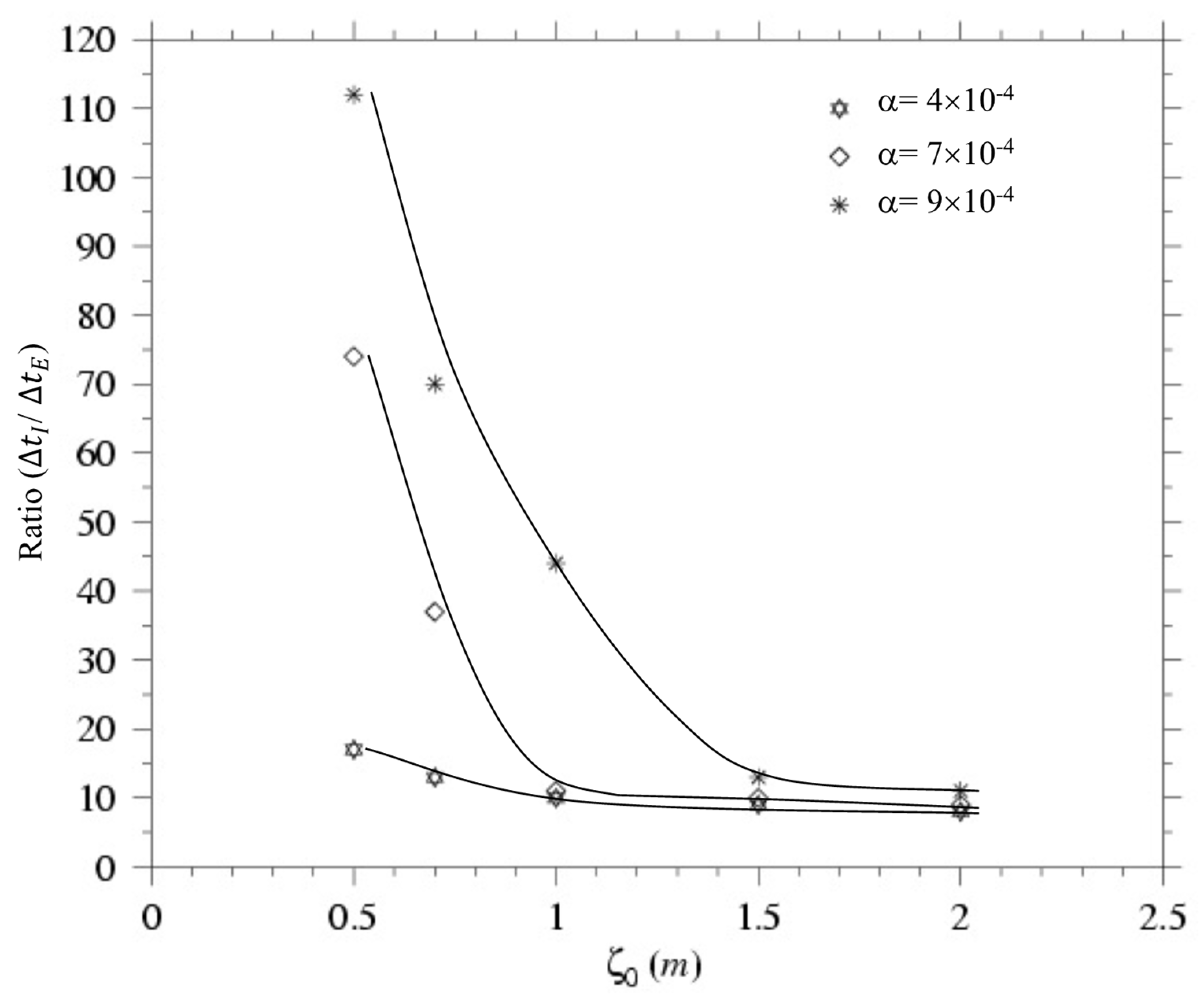 Jmse 10 00896 g007 550