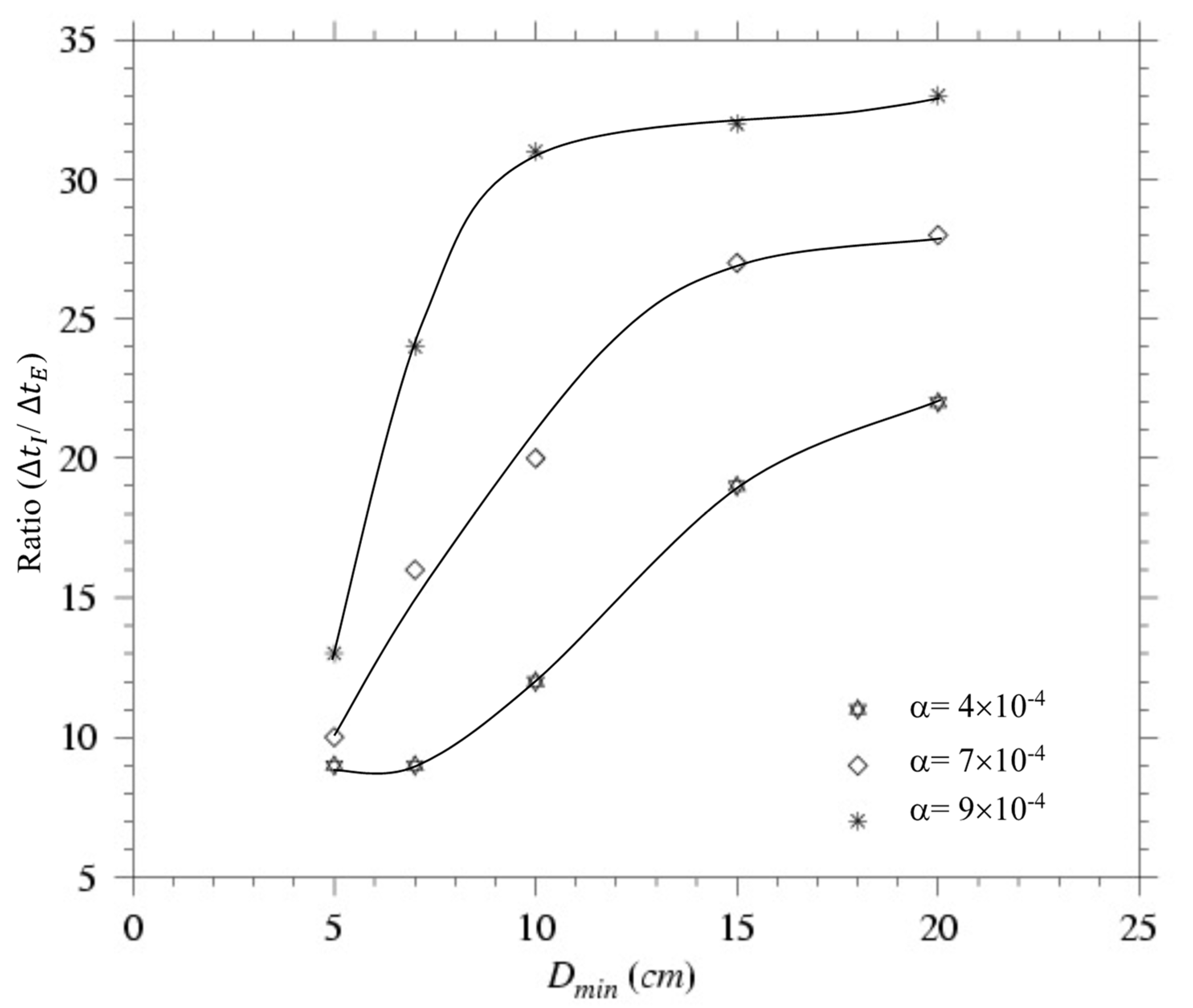 Jmse 10 00896 g008 550