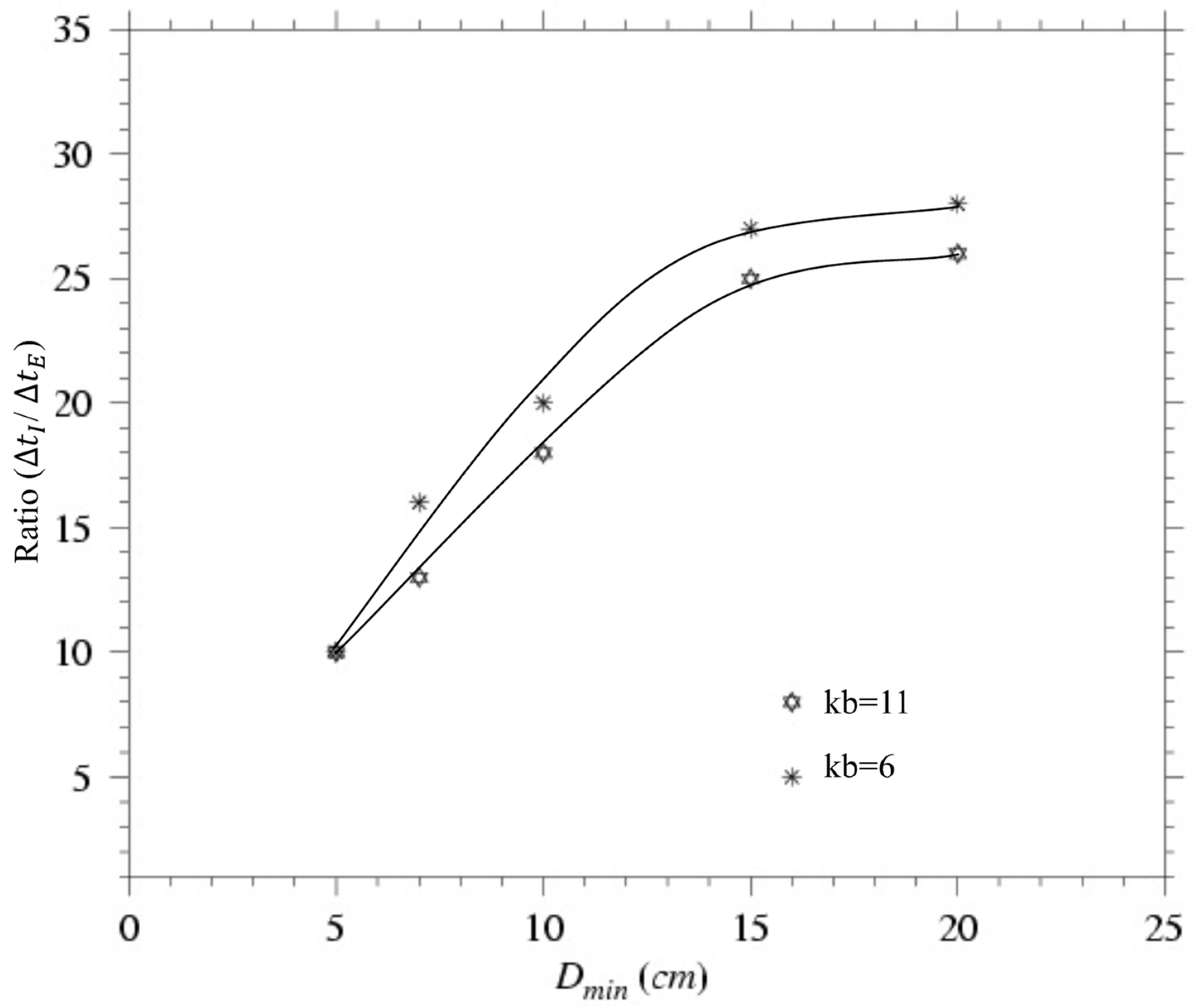 Jmse 10 00896 g009 550