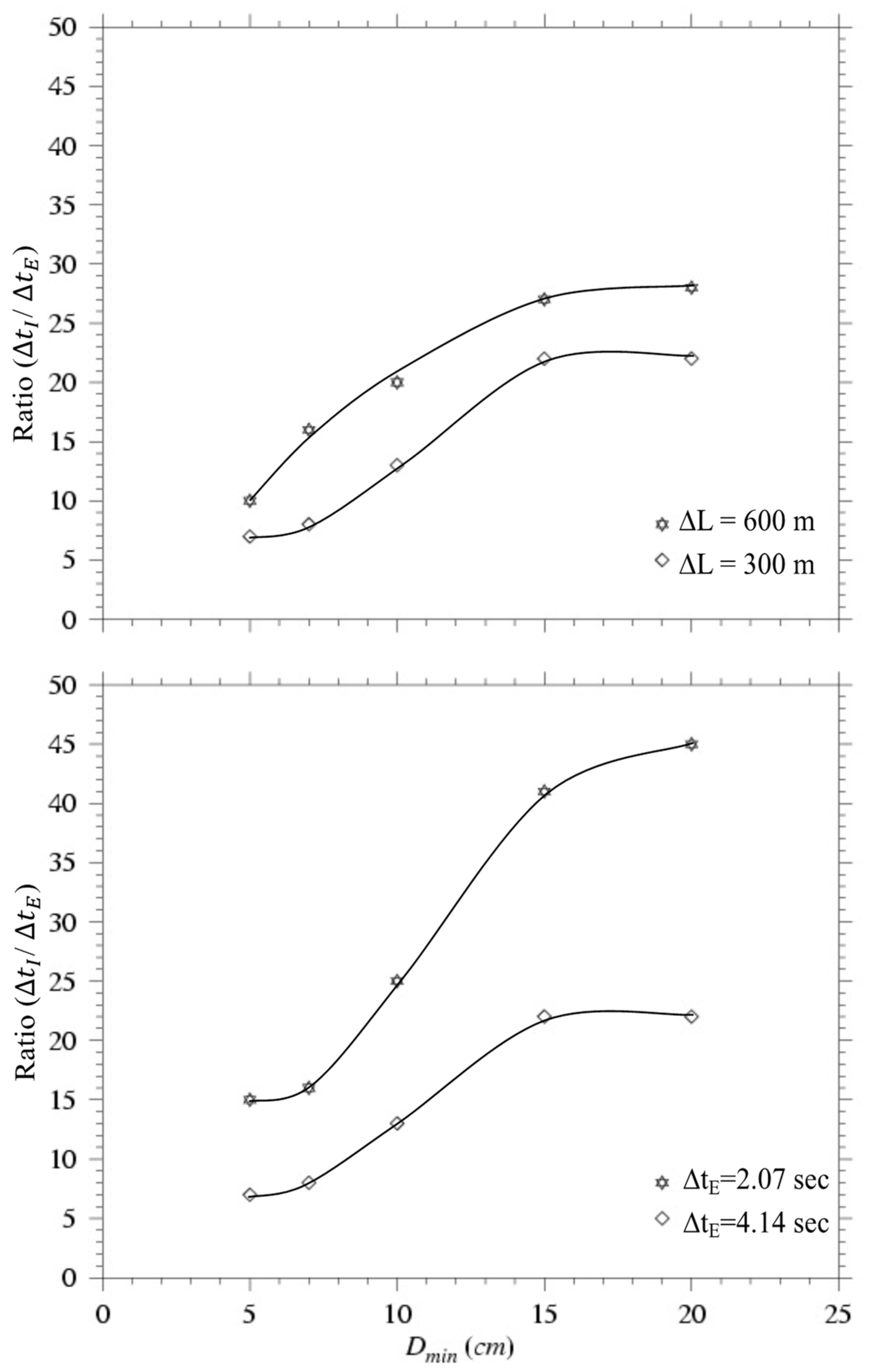Jmse 10 00896 g010 550