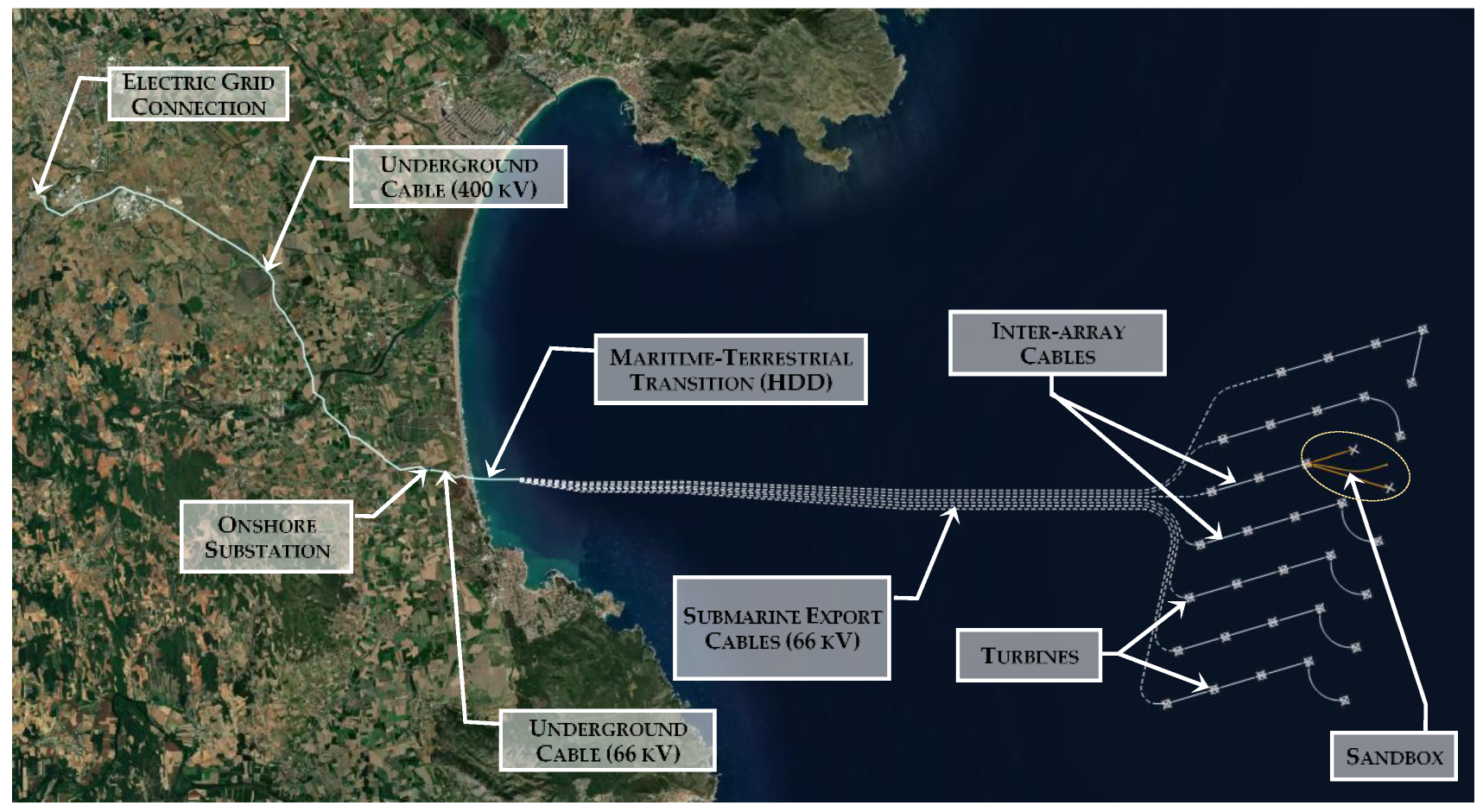 Jmse 10 00898 g002 550