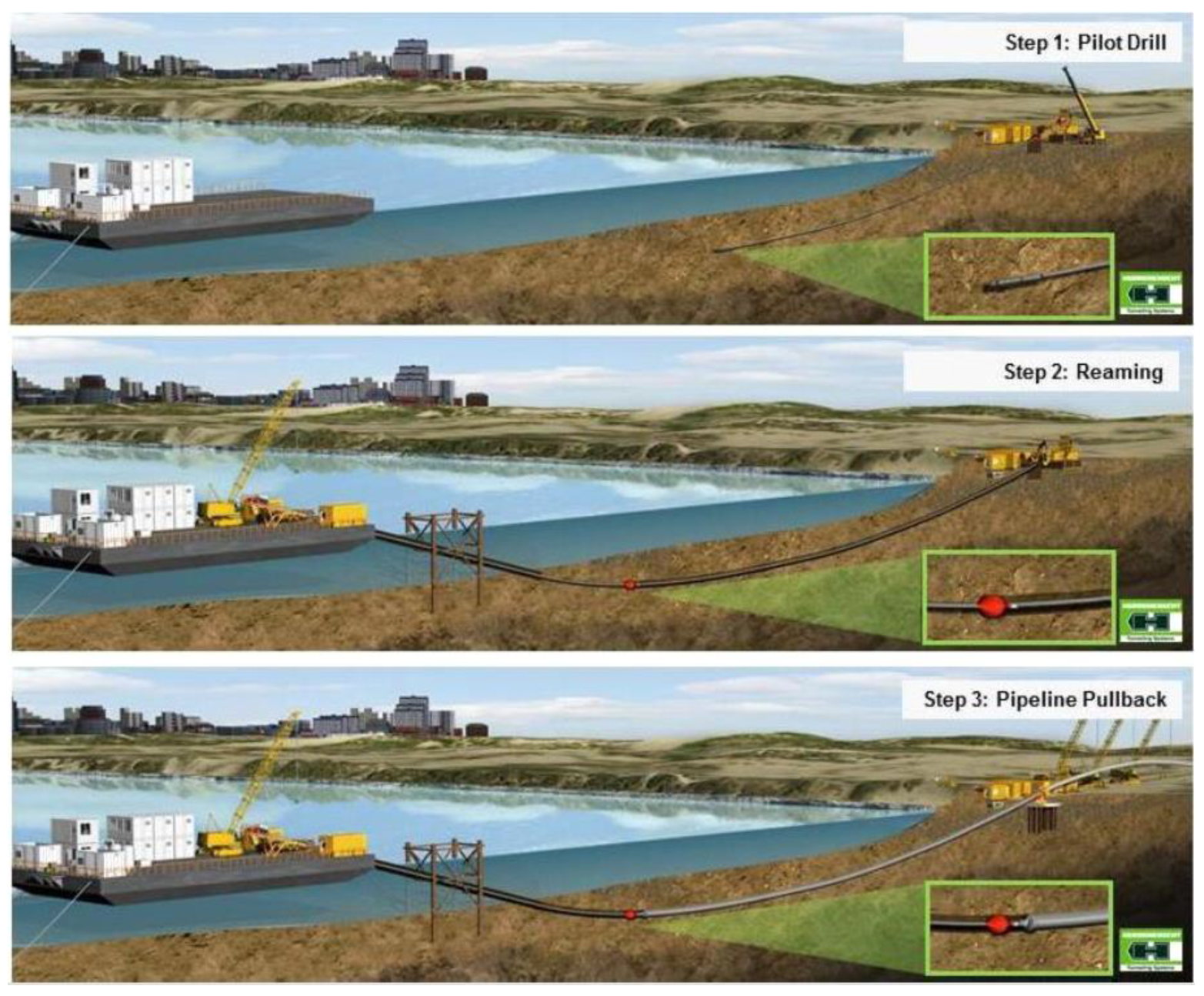 Jmse 10 00898 g003 550