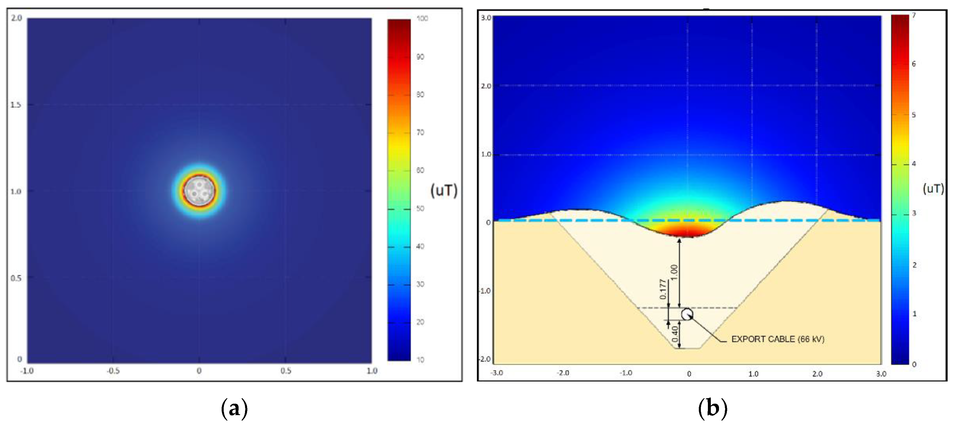 Jmse 10 00898 g006 550