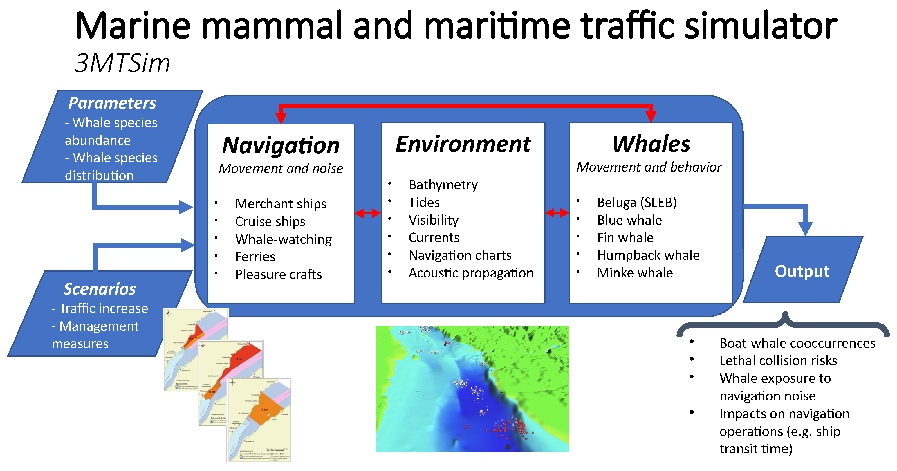 Jmse 10 00899 g001 550