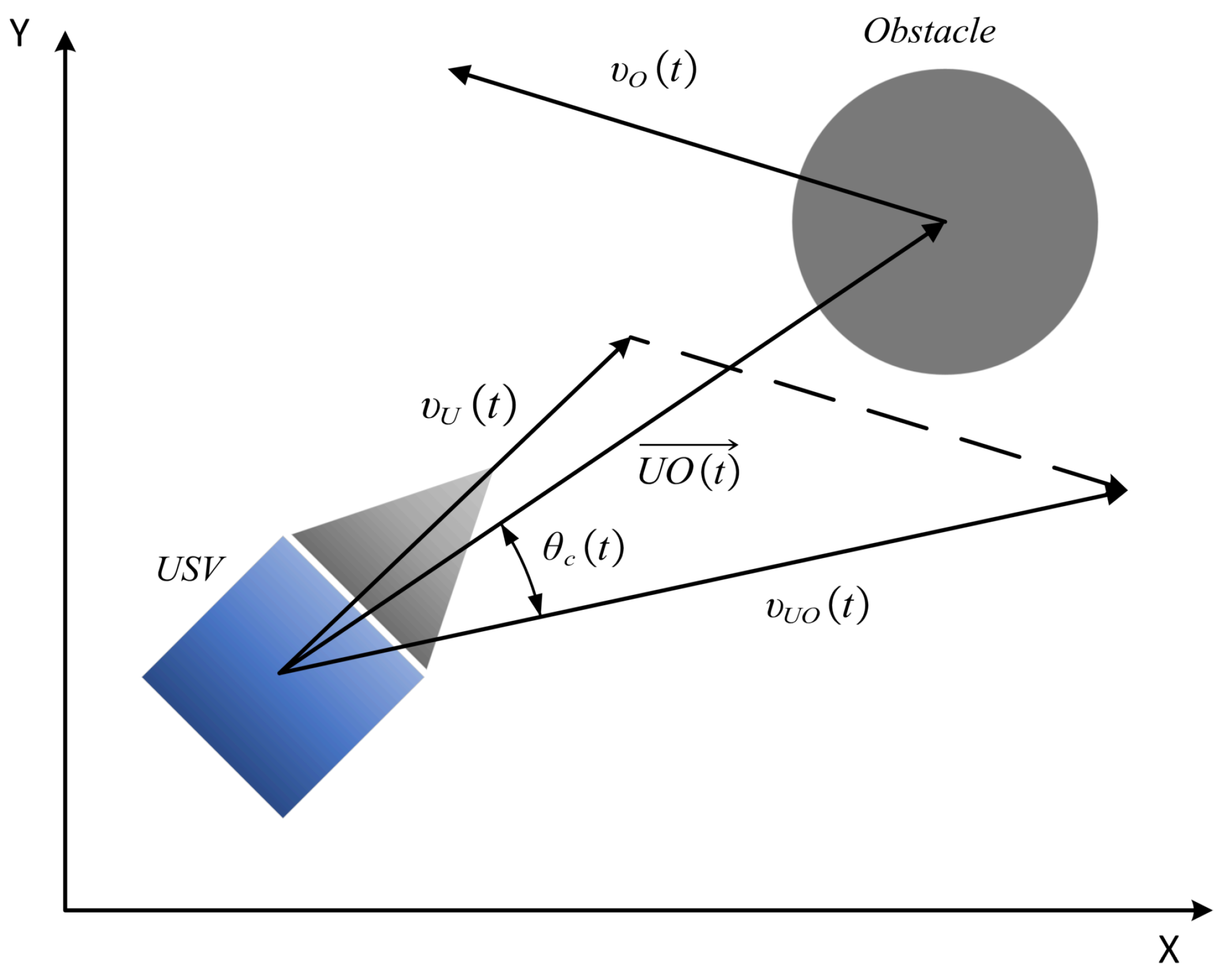 Jmse 10 00901 g005 550