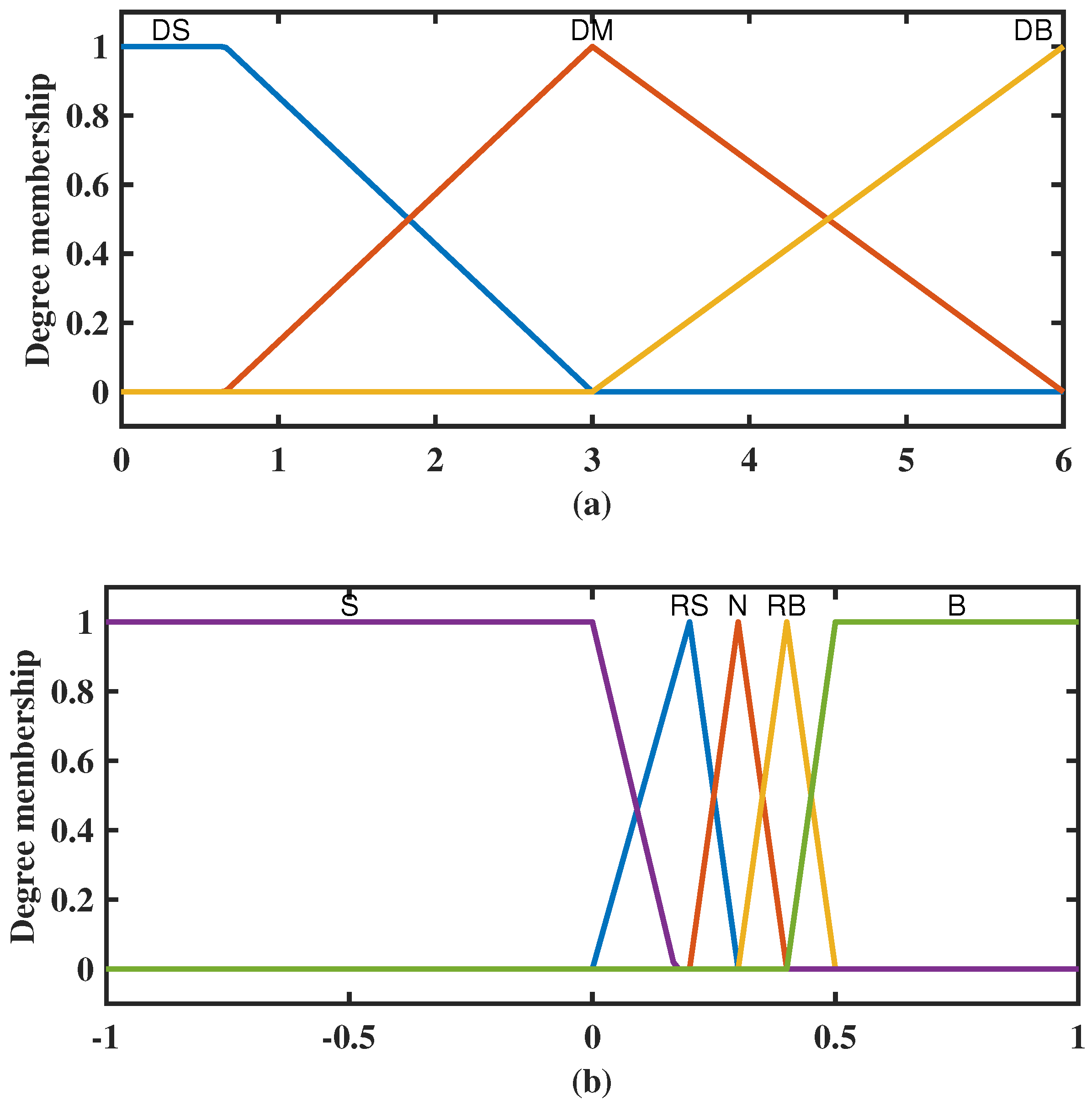 Jmse 10 00901 g006 550