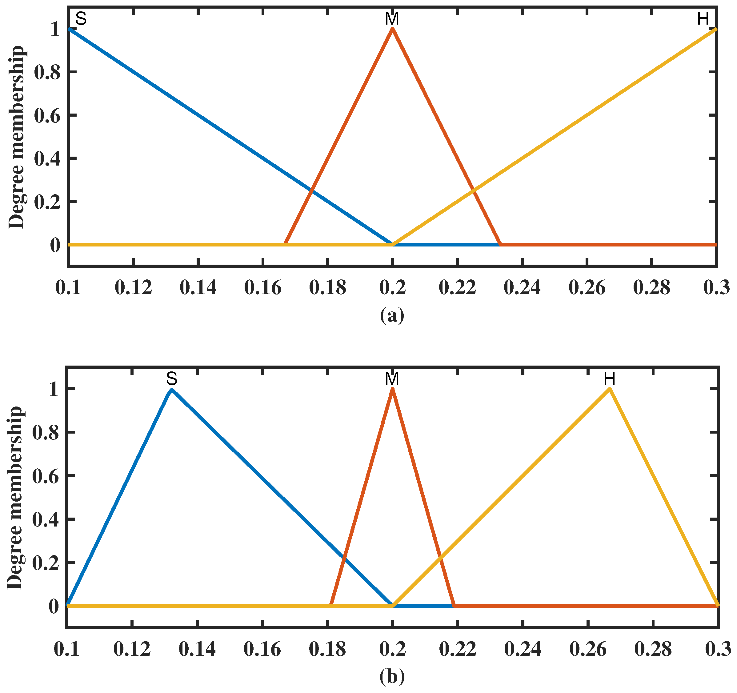 Jmse 10 00901 g007 550
