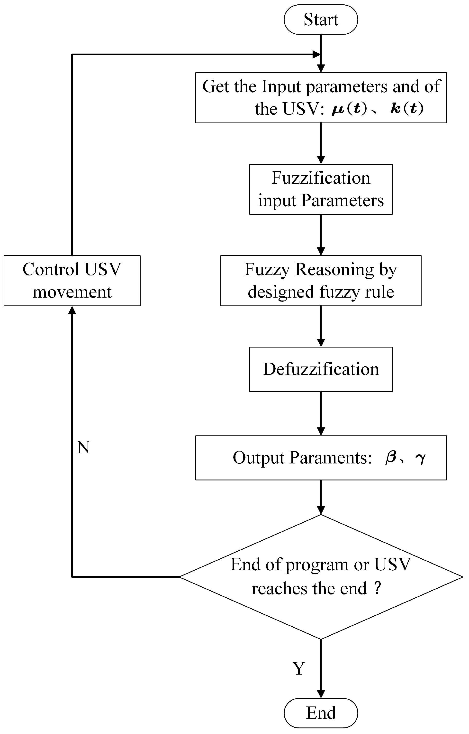 Jmse 10 00901 g008 550