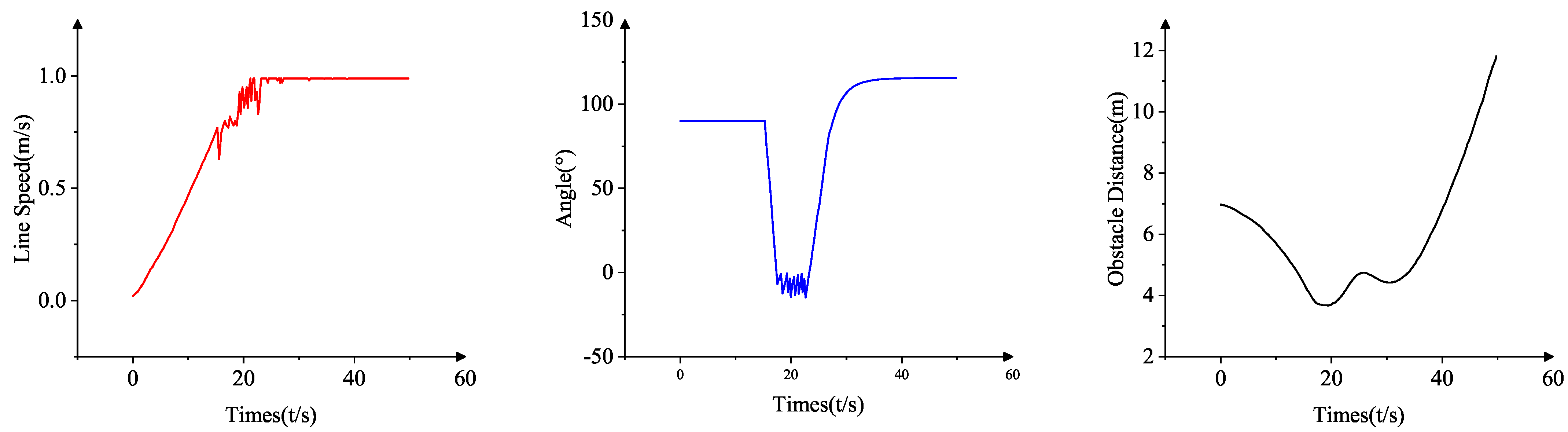 Jmse 10 00901 g011 550