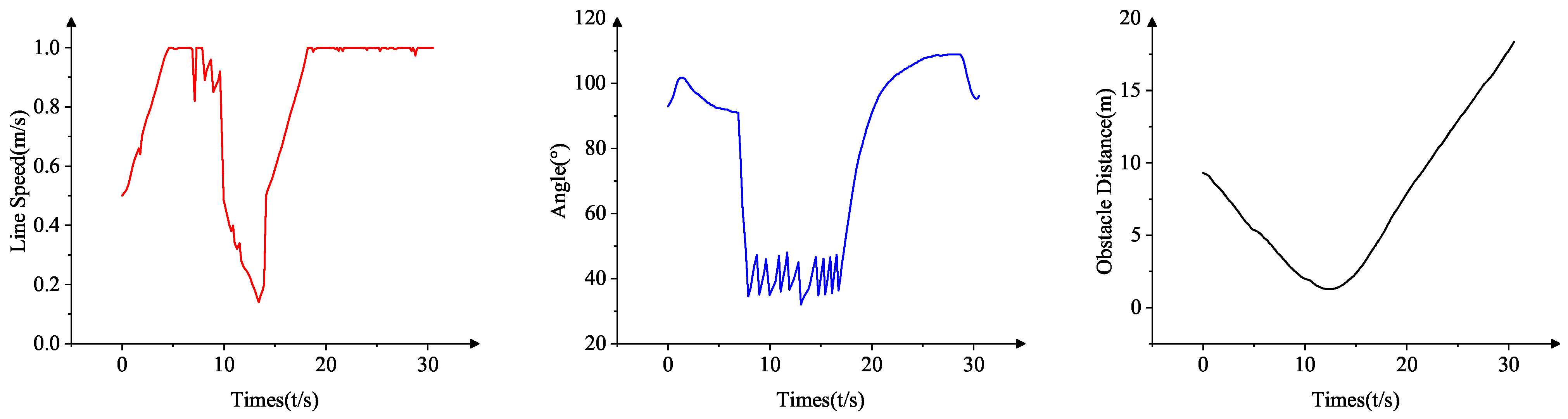 Jmse 10 00901 g021 550
