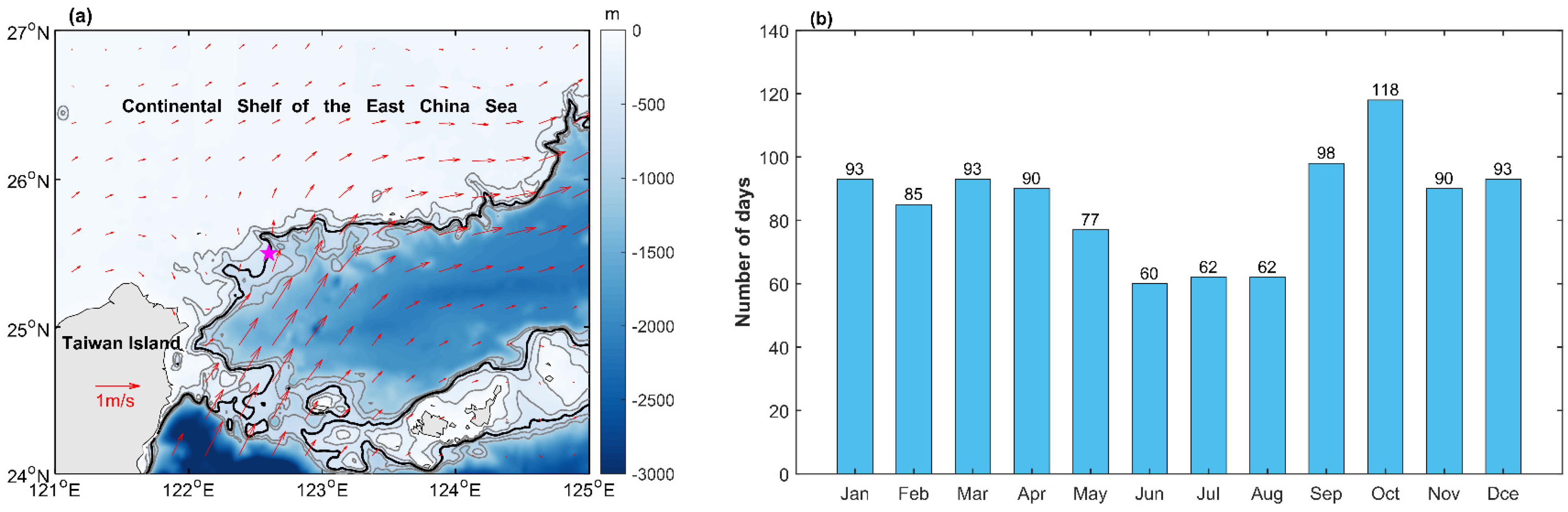 Jmse 10 00902 g001 Jmse 10 00902 g001