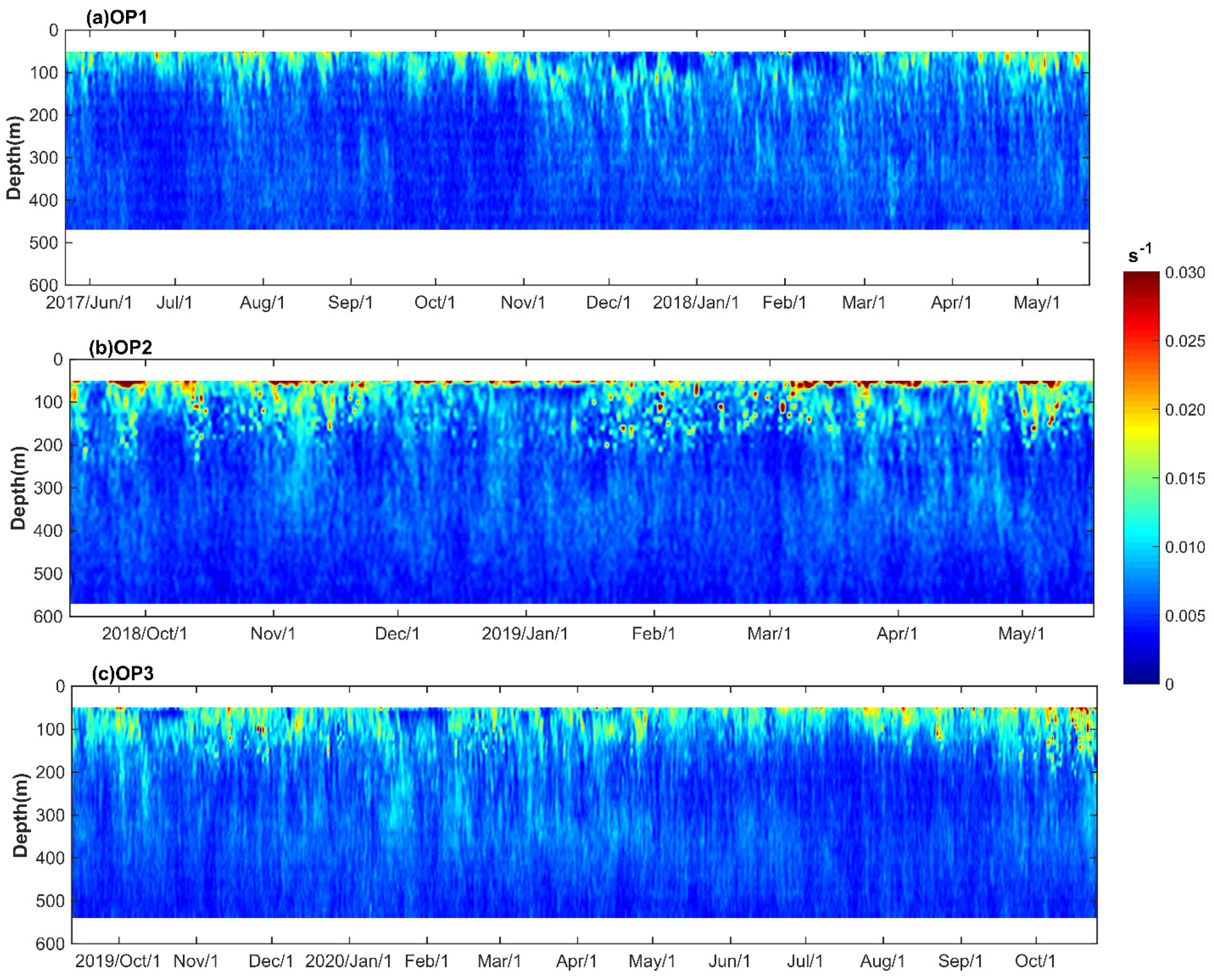 Jmse 10 00902 g003 Jmse 10 00902 g003