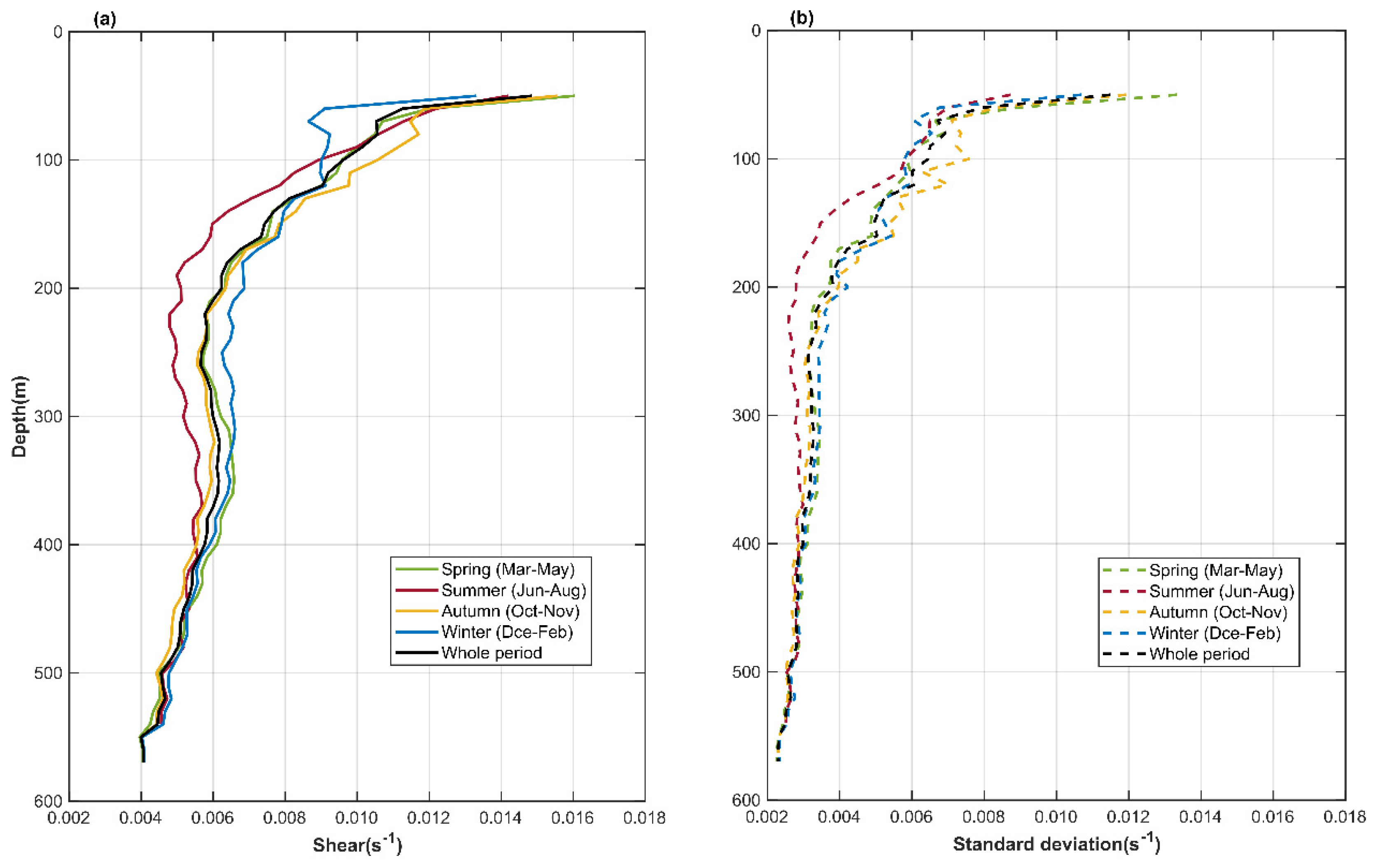 Jmse 10 00902 g004 Jmse 10 00902 g004