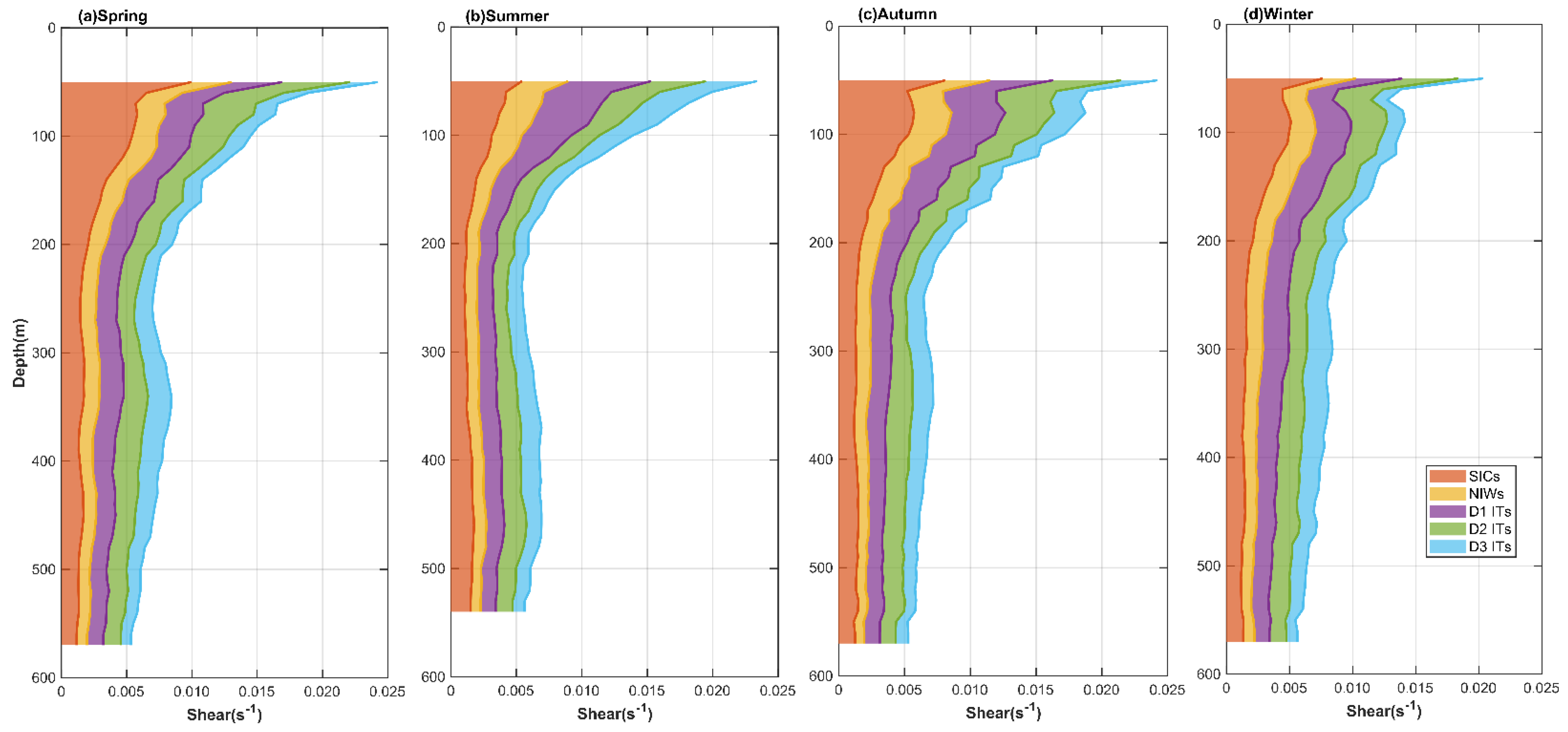 Jmse 10 00902 g008 Jmse 10 00902 g008