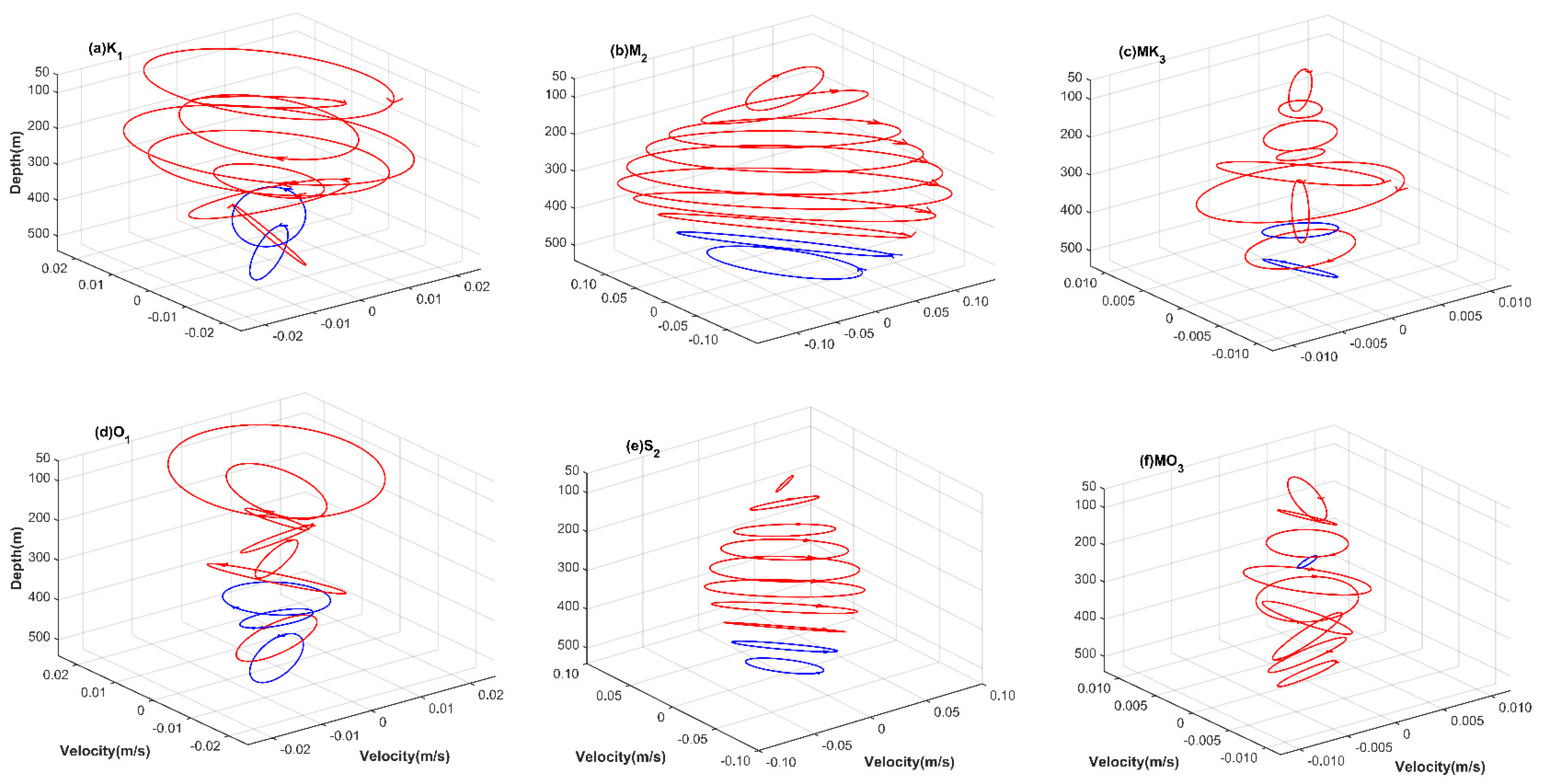 Jmse 10 00902 g009 Jmse 10 00902 g009