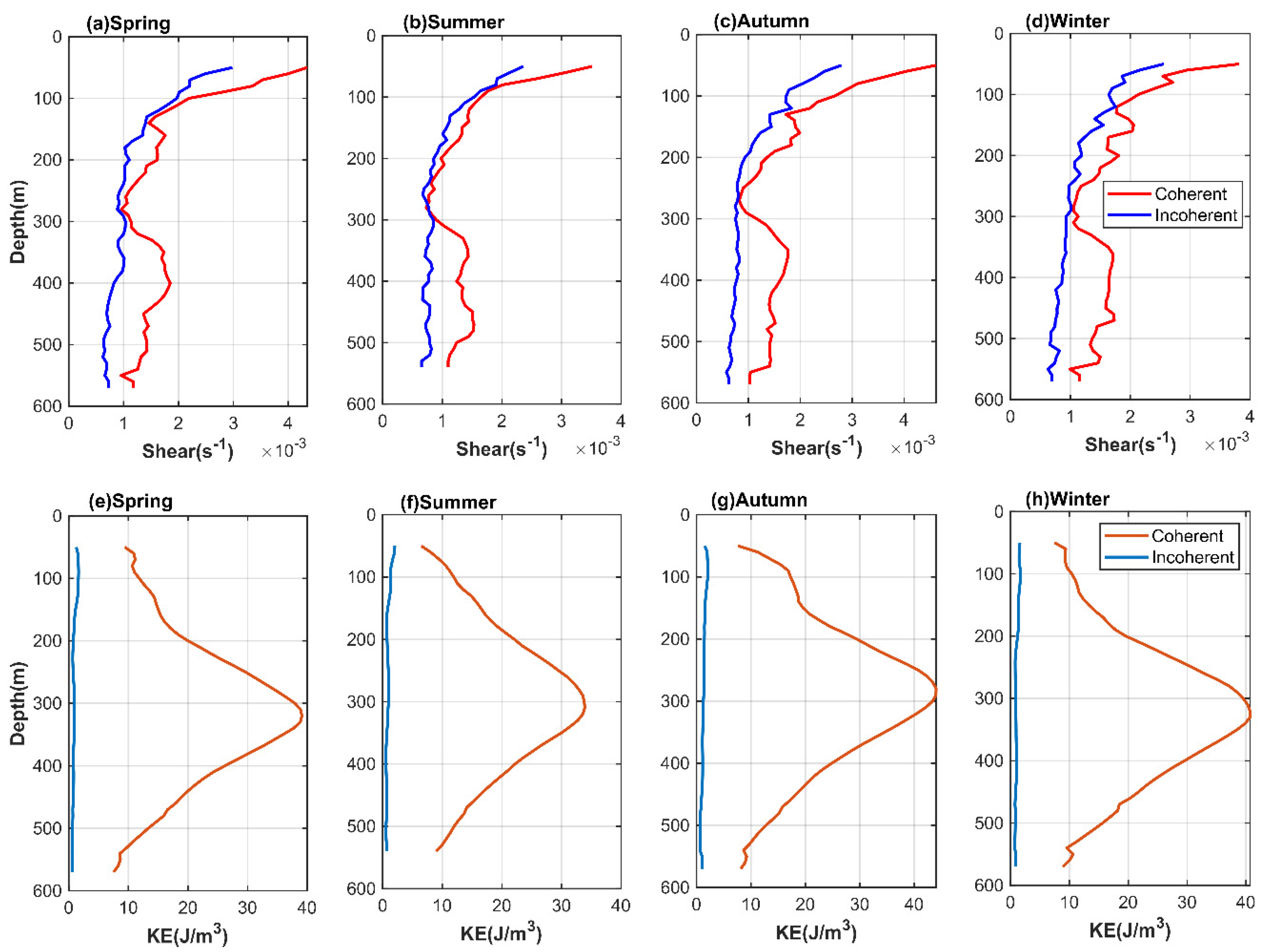 Jmse 10 00902 g011 Jmse 10 00902 g011