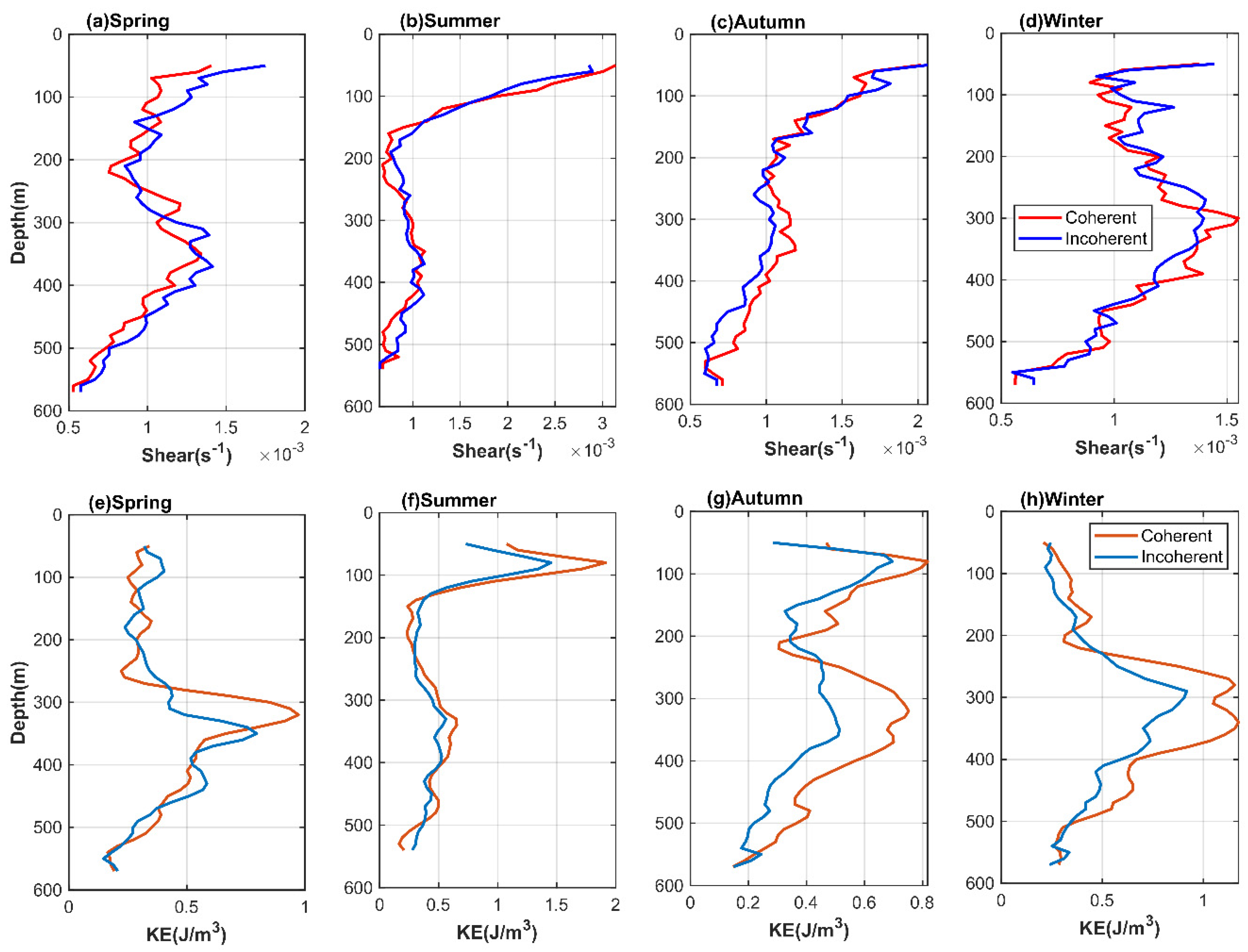 Jmse 10 00902 g012 Jmse 10 00902 g012
