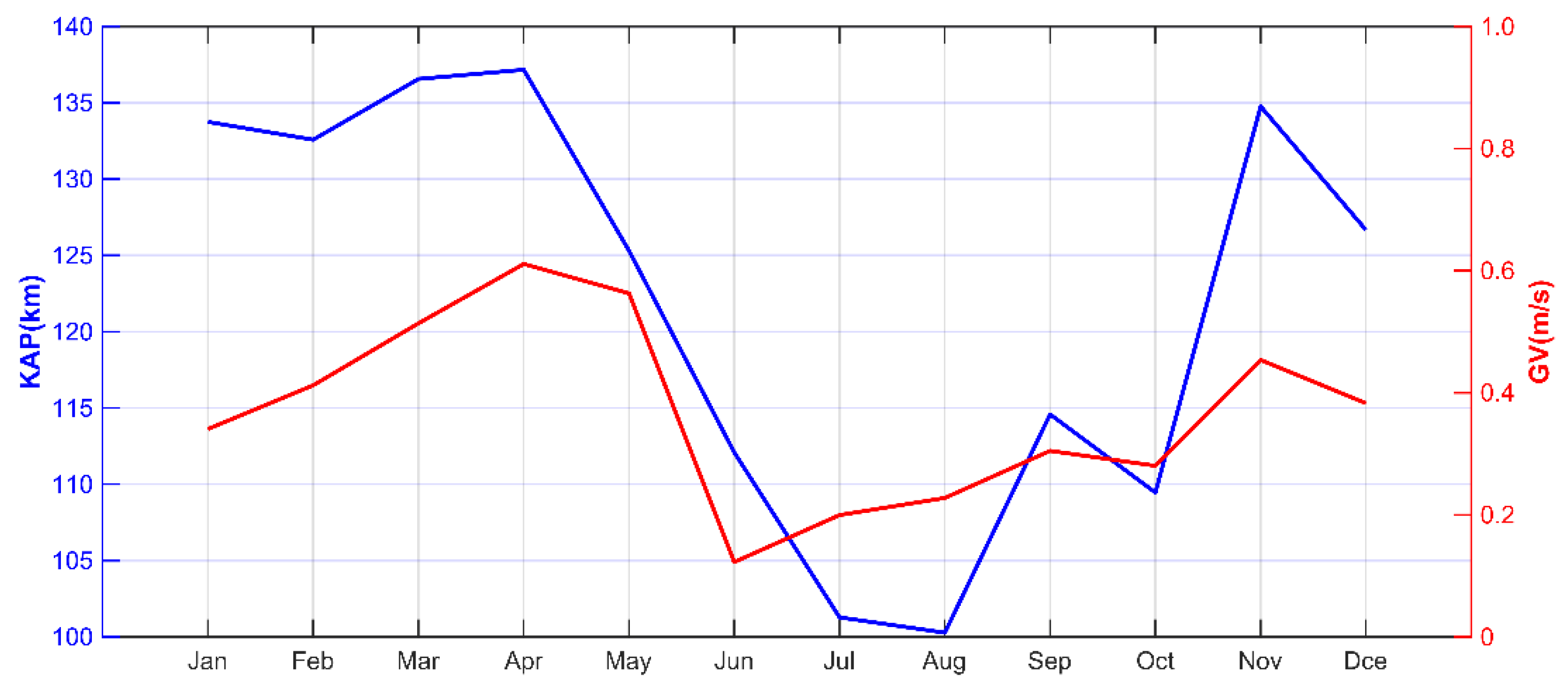 Jmse 10 00902 g014 Jmse 10 00902 g014