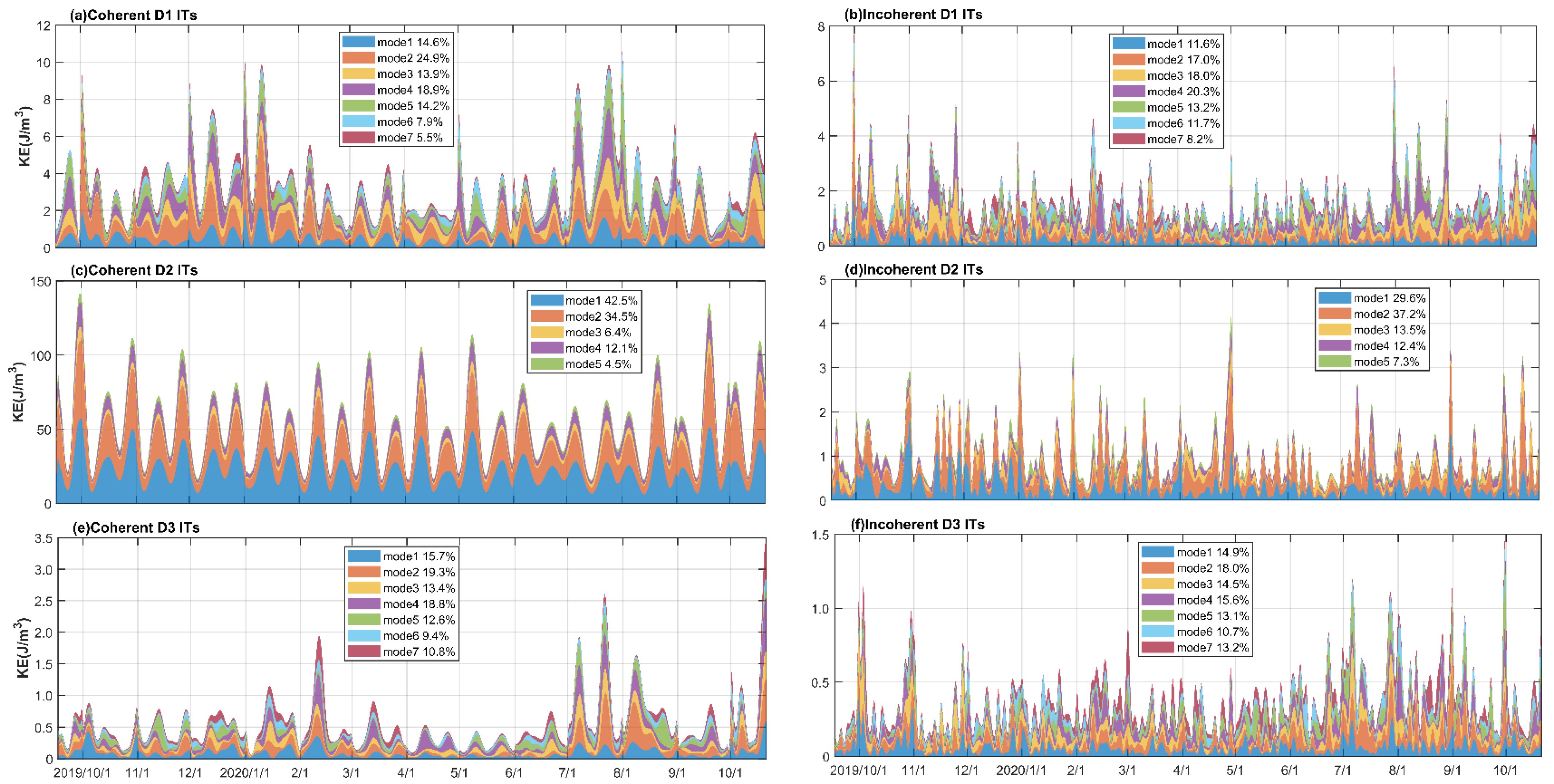 Jmse 10 00902 g016 Jmse 10 00902 g016
