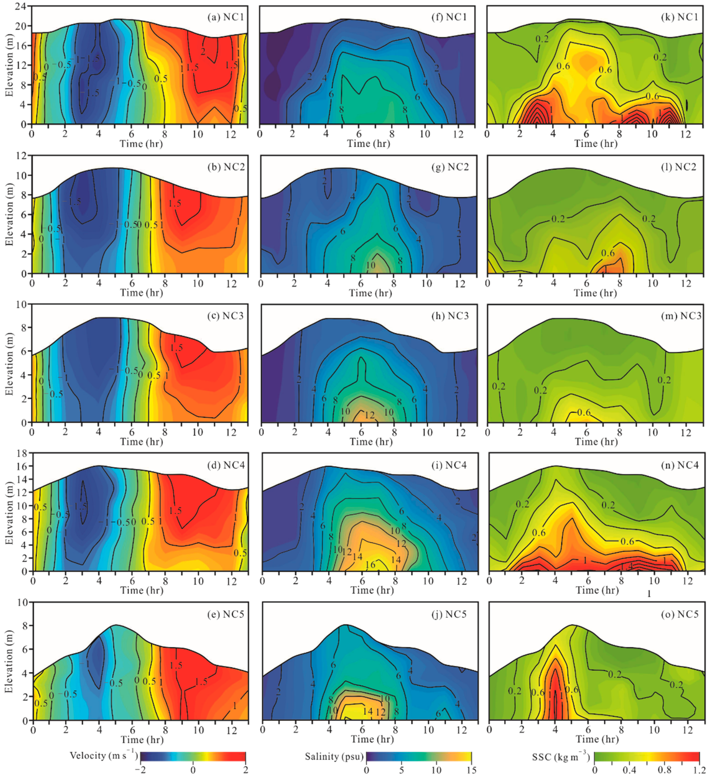 Jmse 10 00907 g002 550