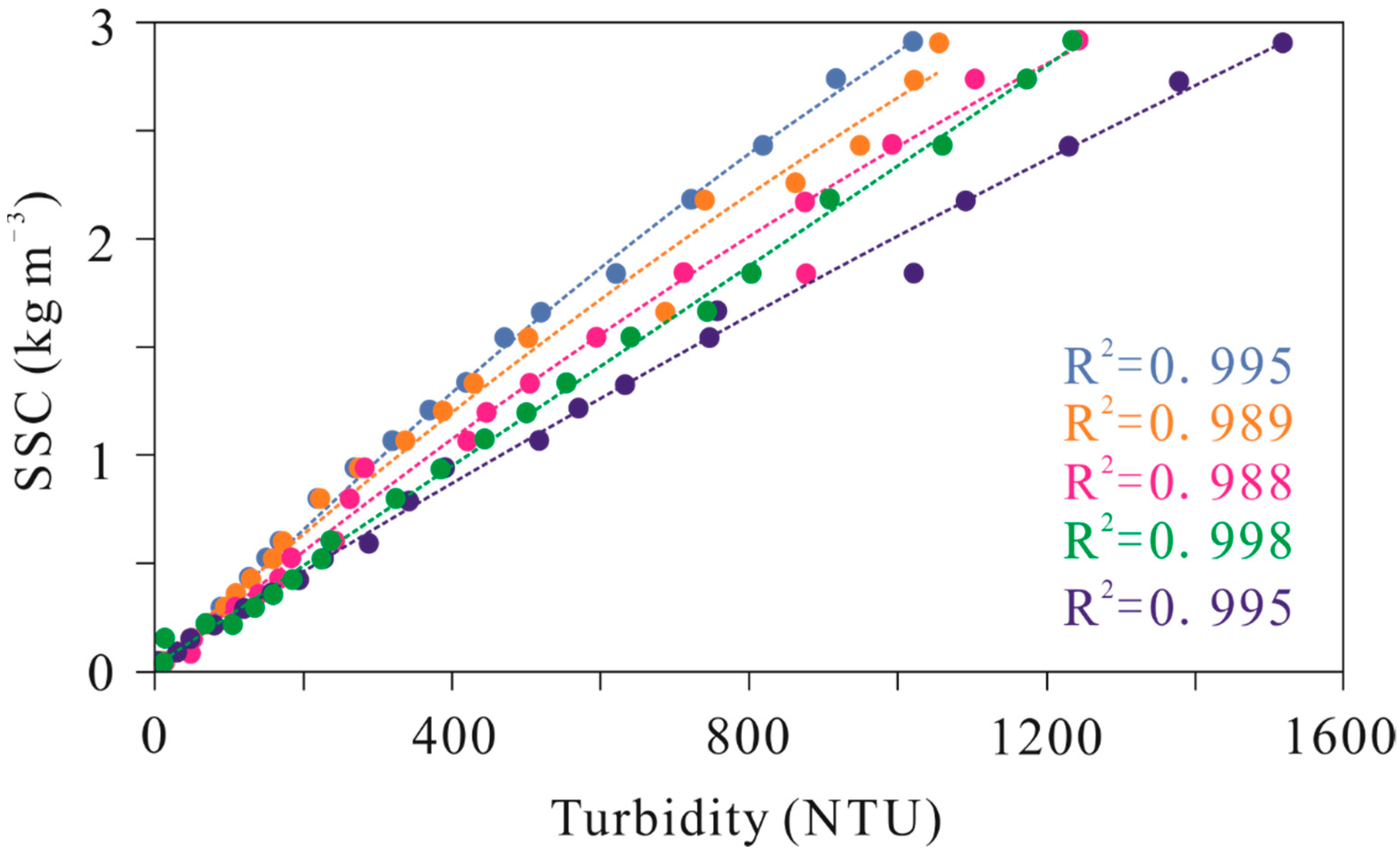 Jmse 10 00907 g003 550
