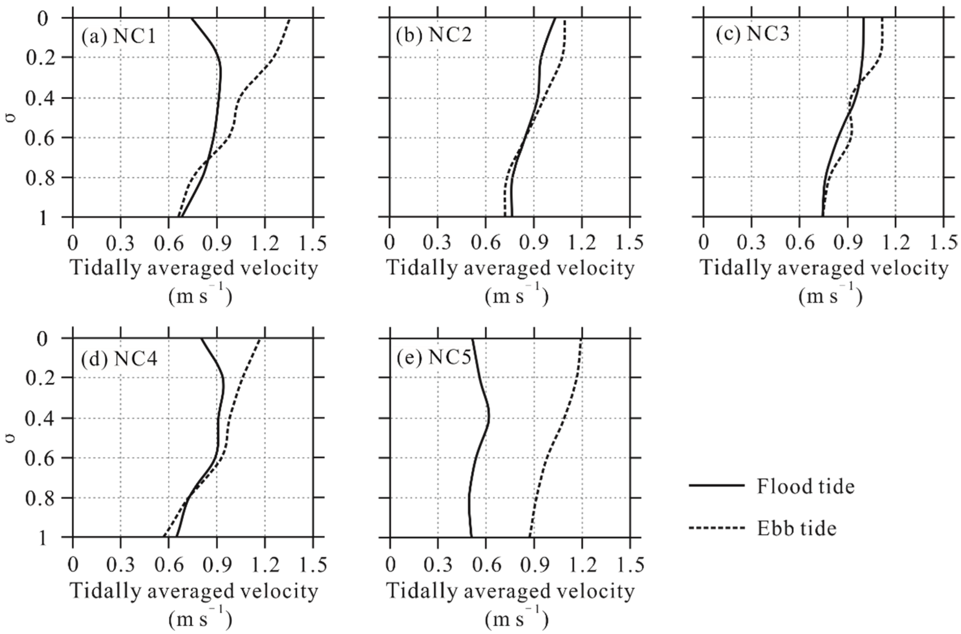 Jmse 10 00907 g004 550