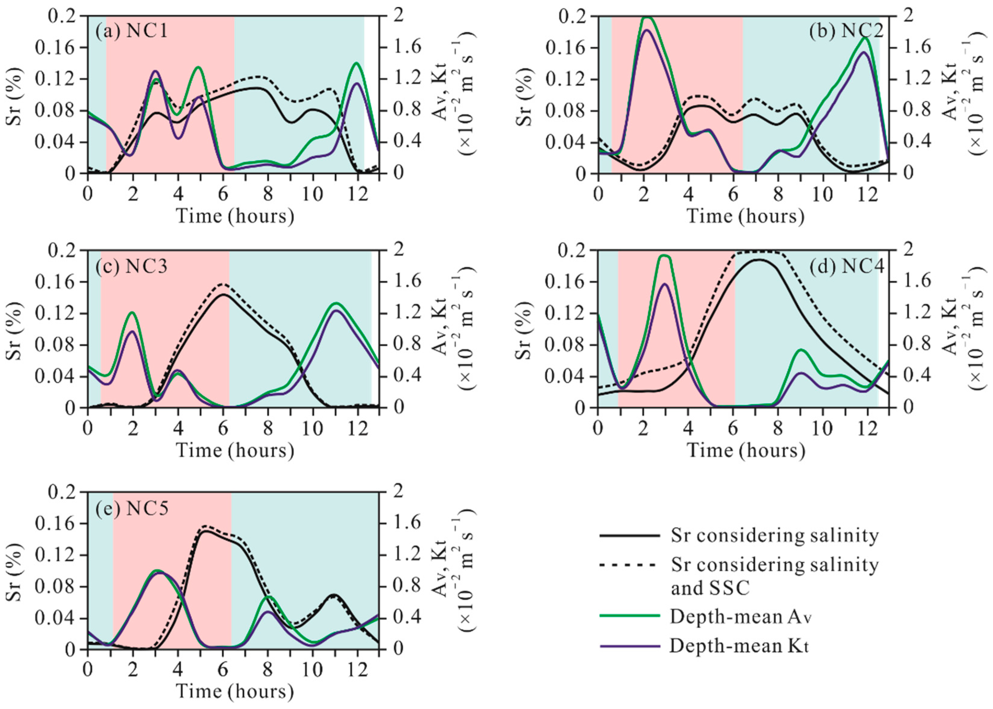 Jmse 10 00907 g005 550