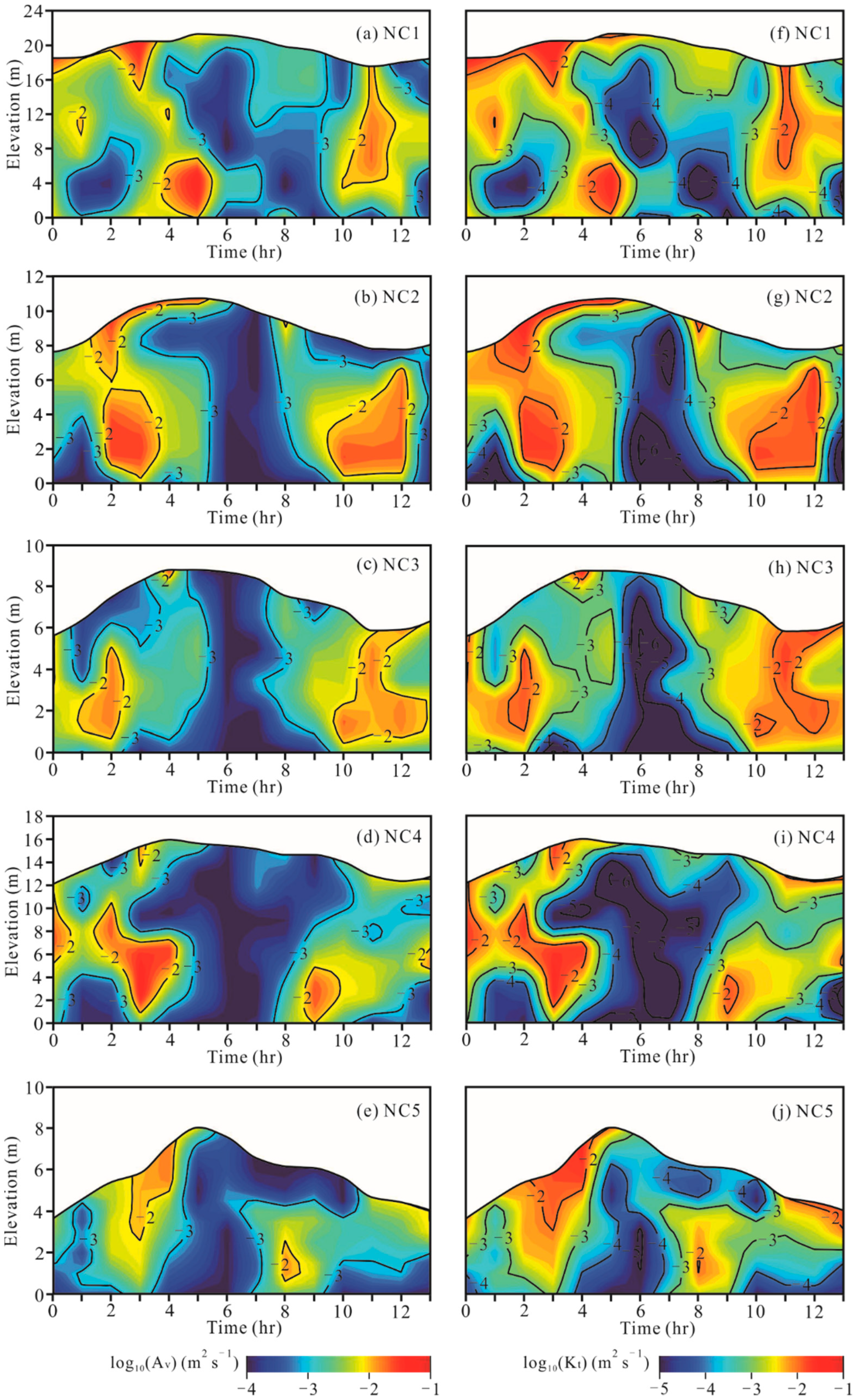 Jmse 10 00907 g006 550