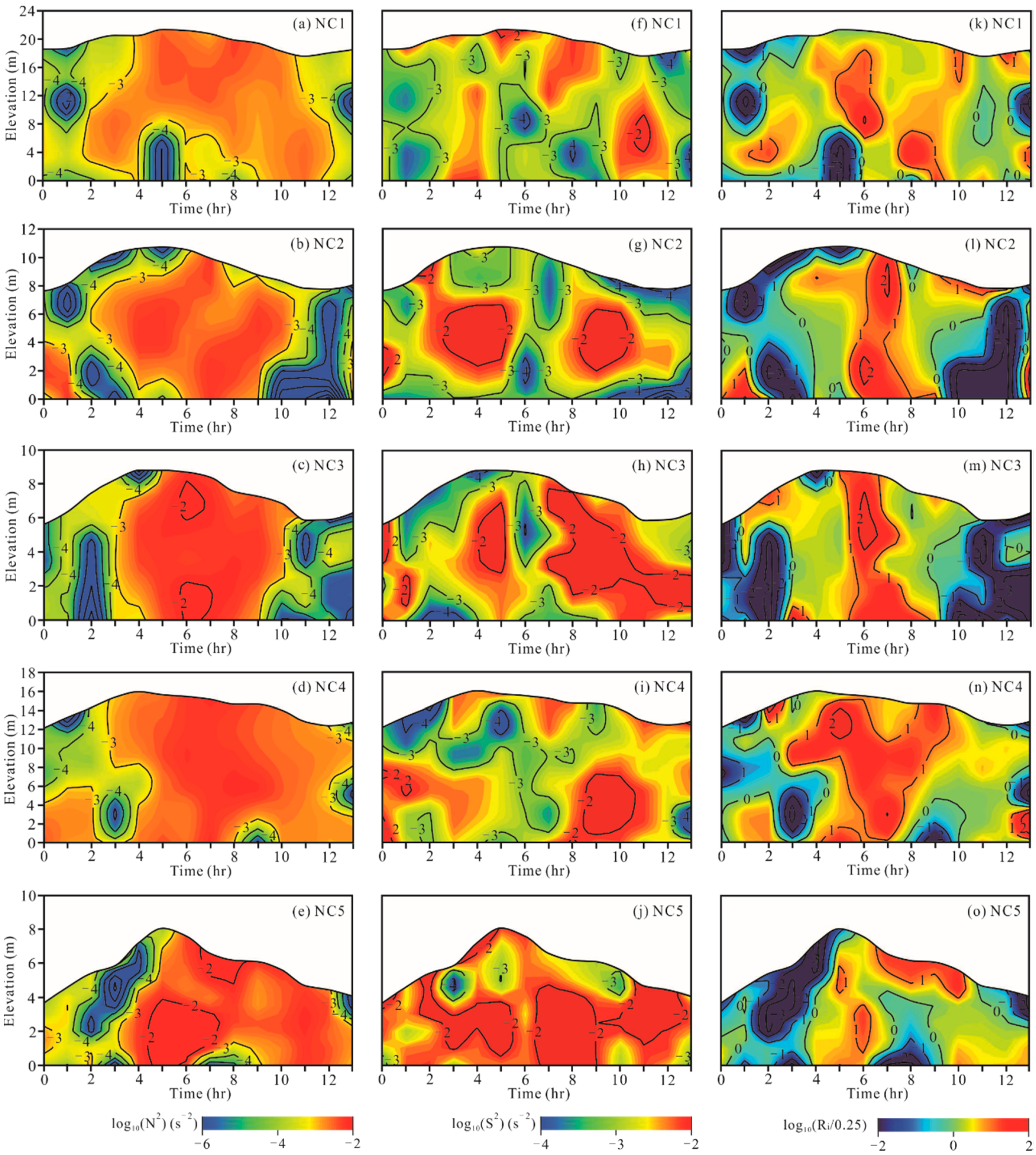 Jmse 10 00907 g007 550