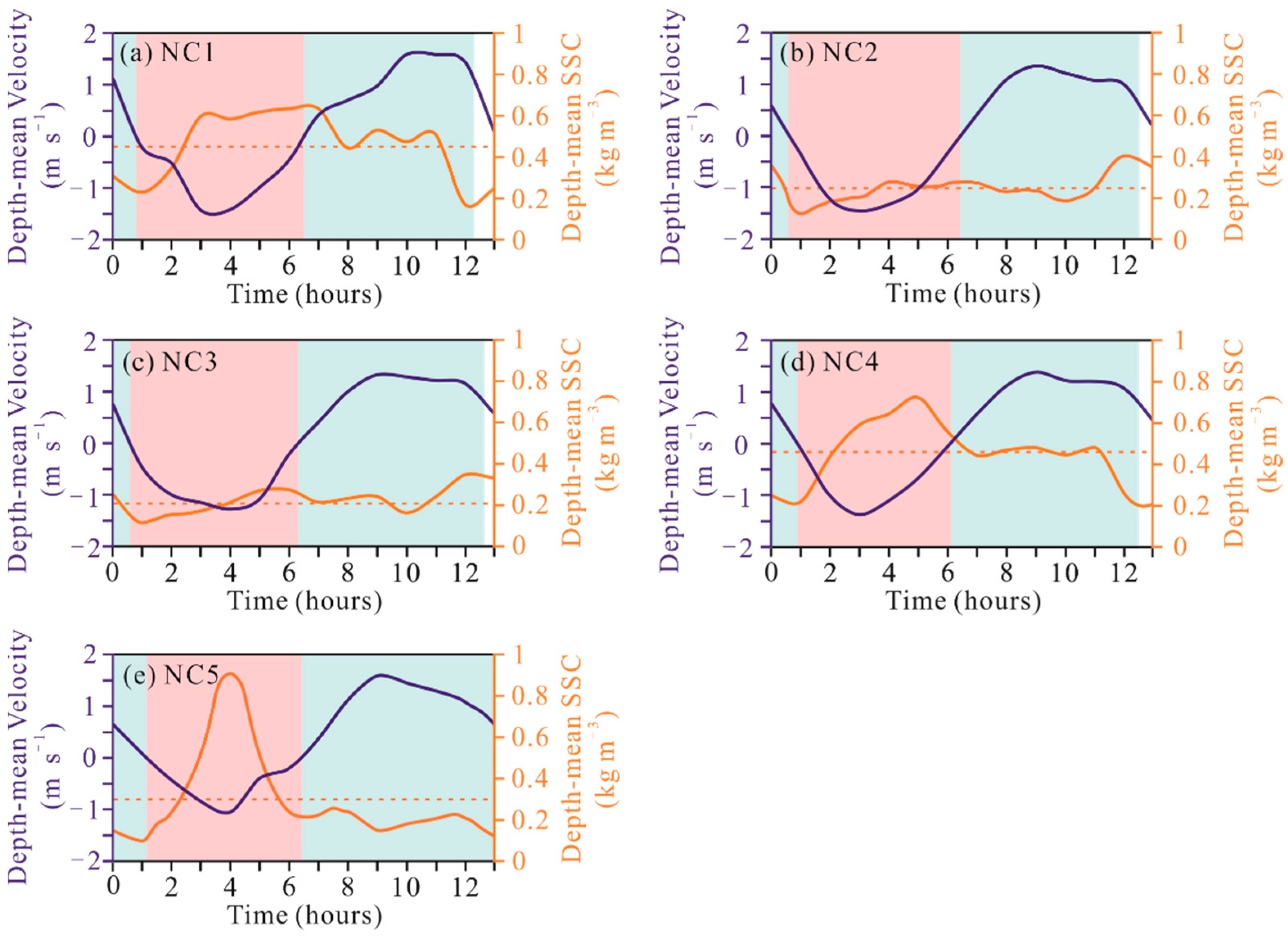 Jmse 10 00907 g008 550