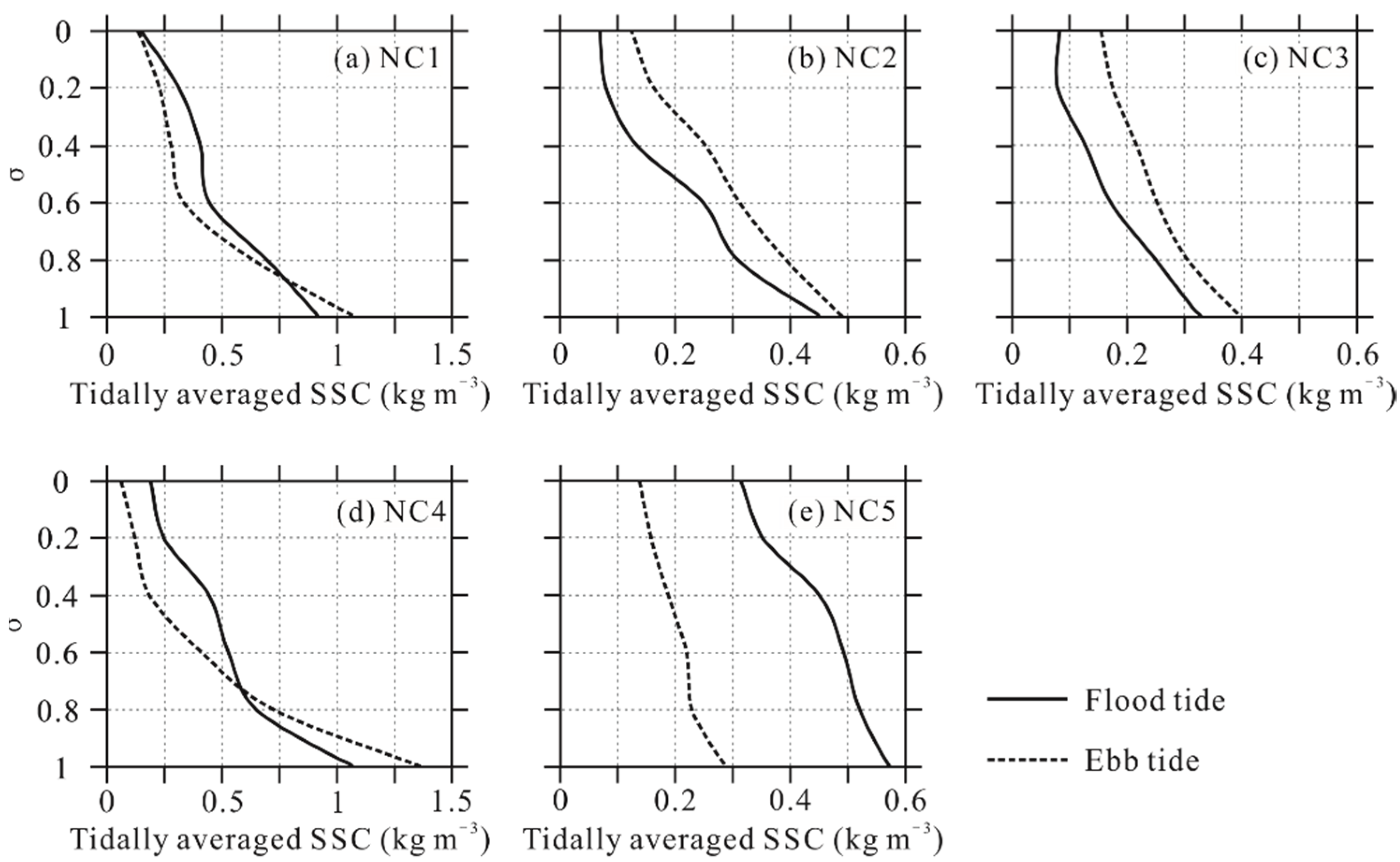 Jmse 10 00907 g009 550