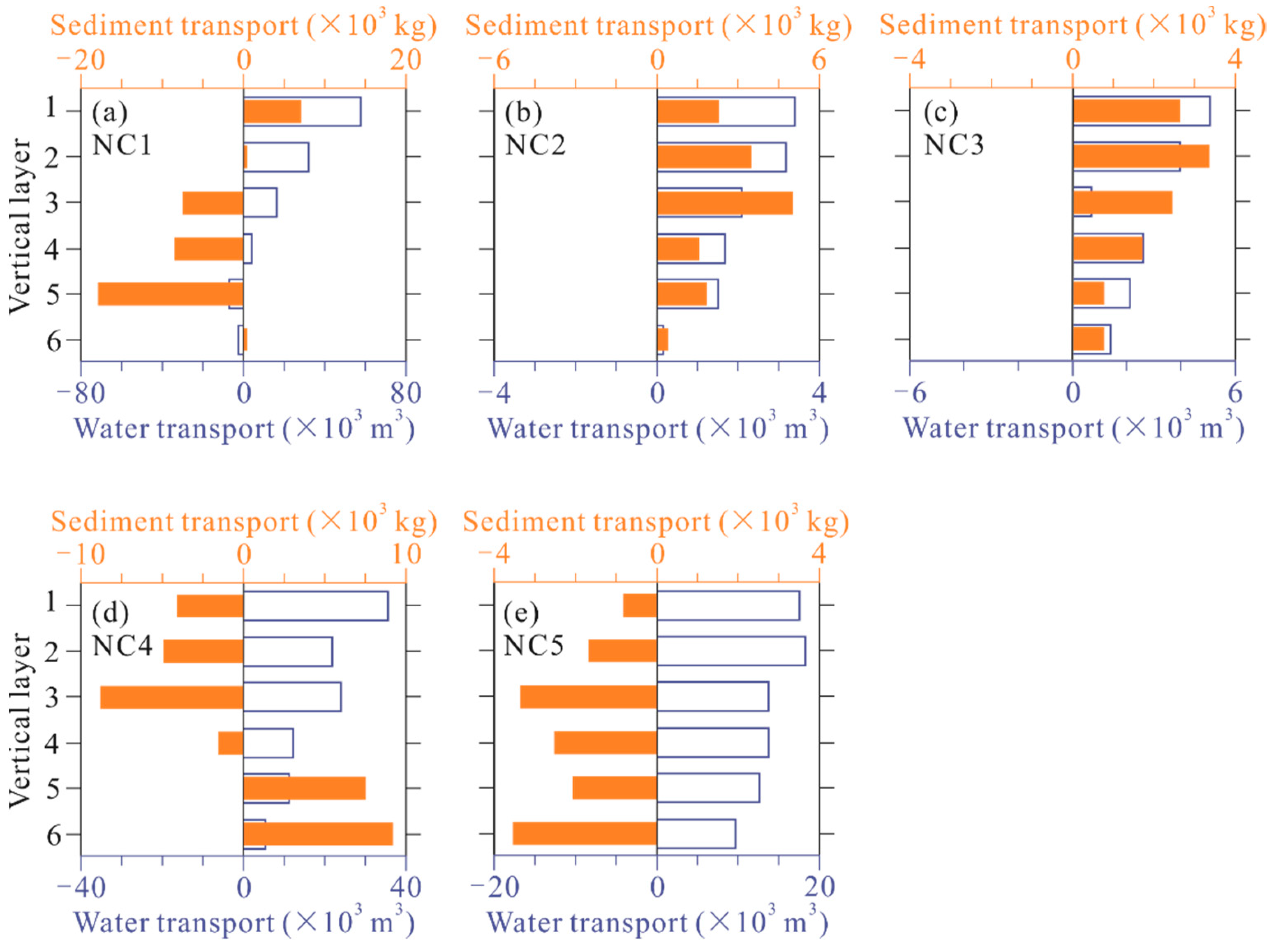 Jmse 10 00907 g010 550