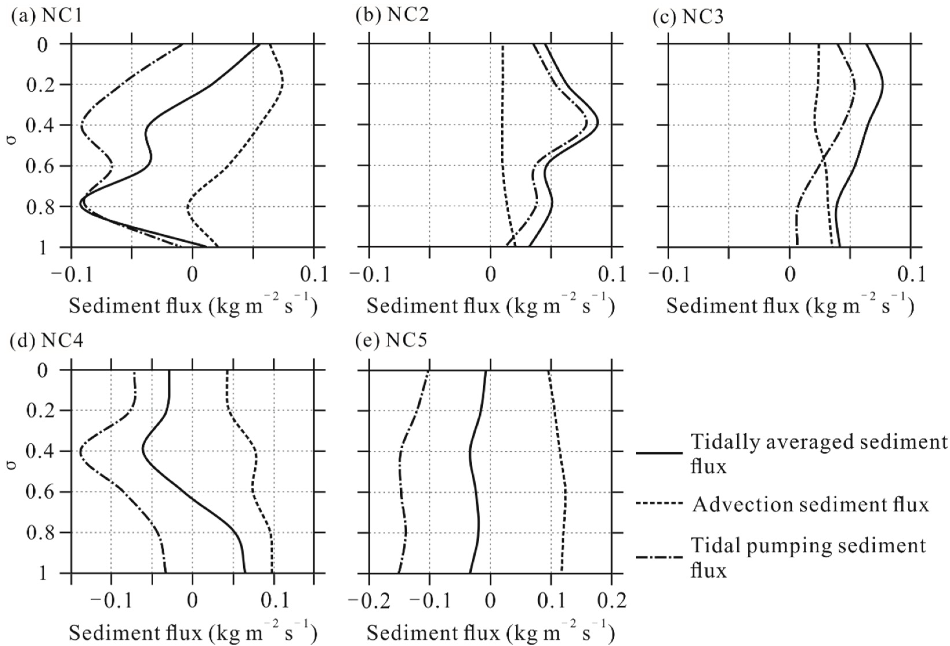 Jmse 10 00907 g011 550