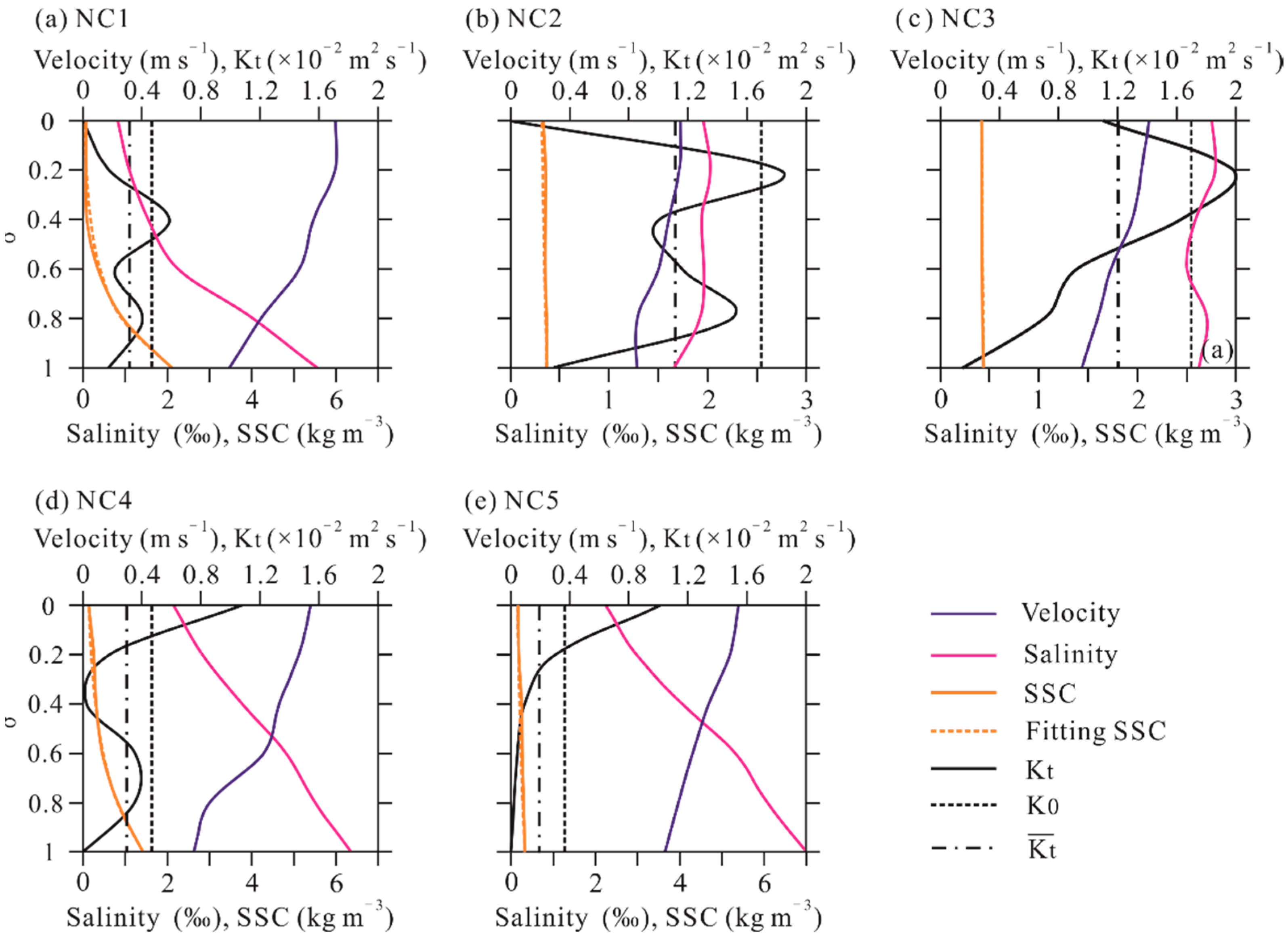 Jmse 10 00907 g012 550