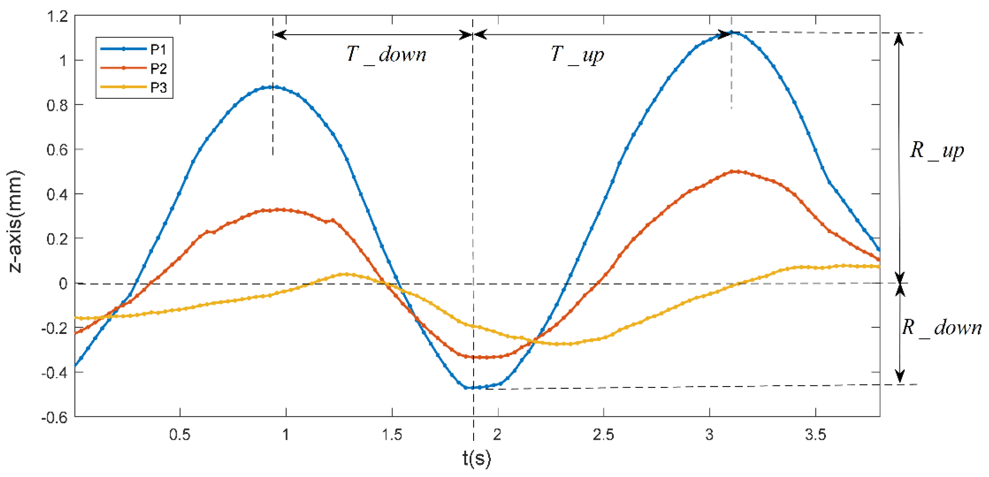 Jmse 10 00908 g002 550