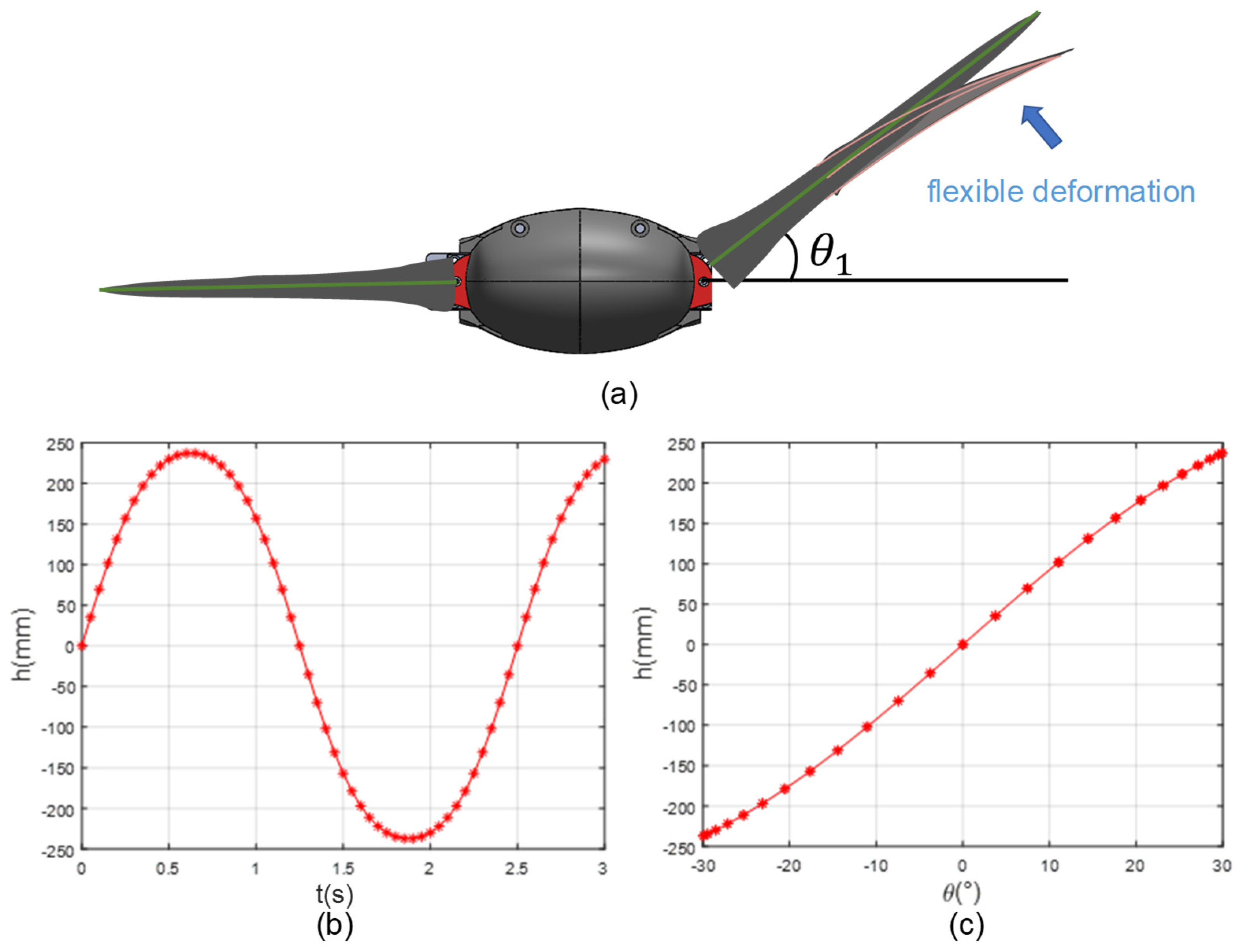 Jmse 10 00908 g004 550
