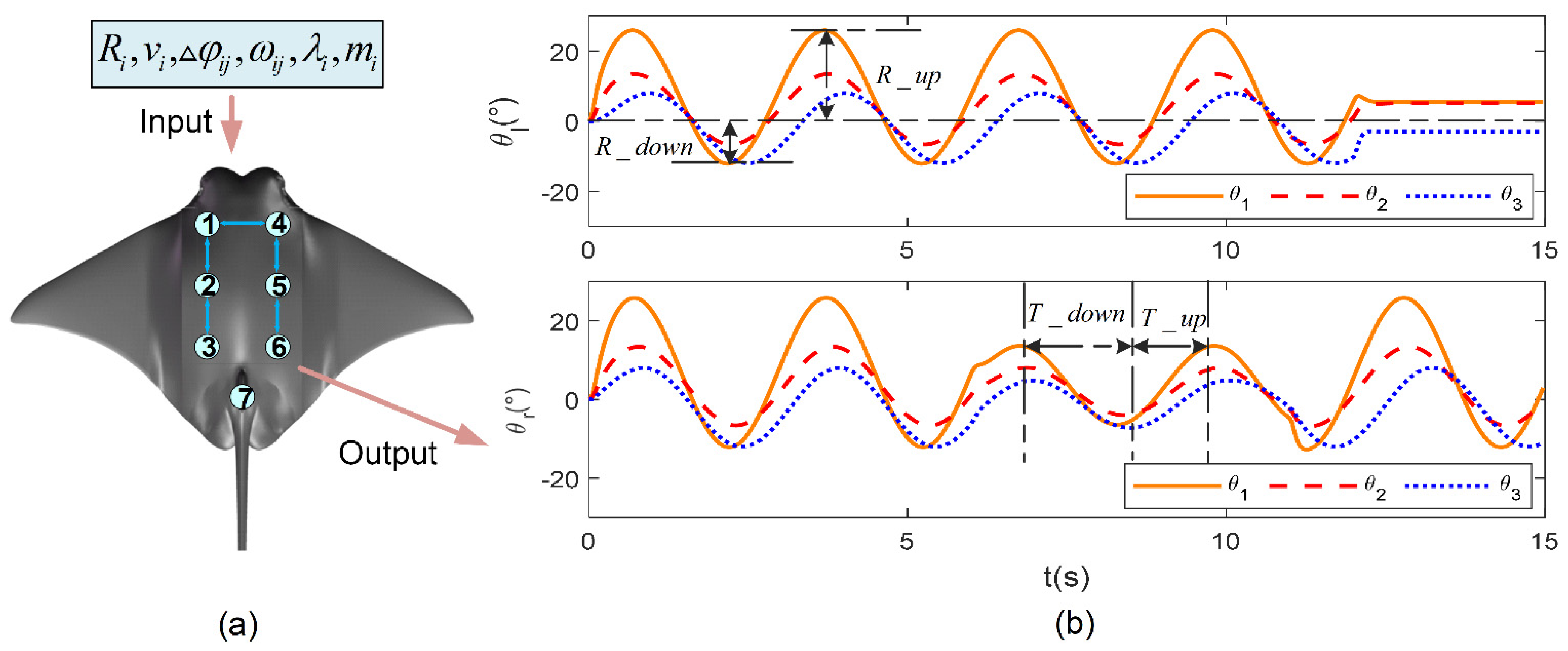 Jmse 10 00908 g005 550
