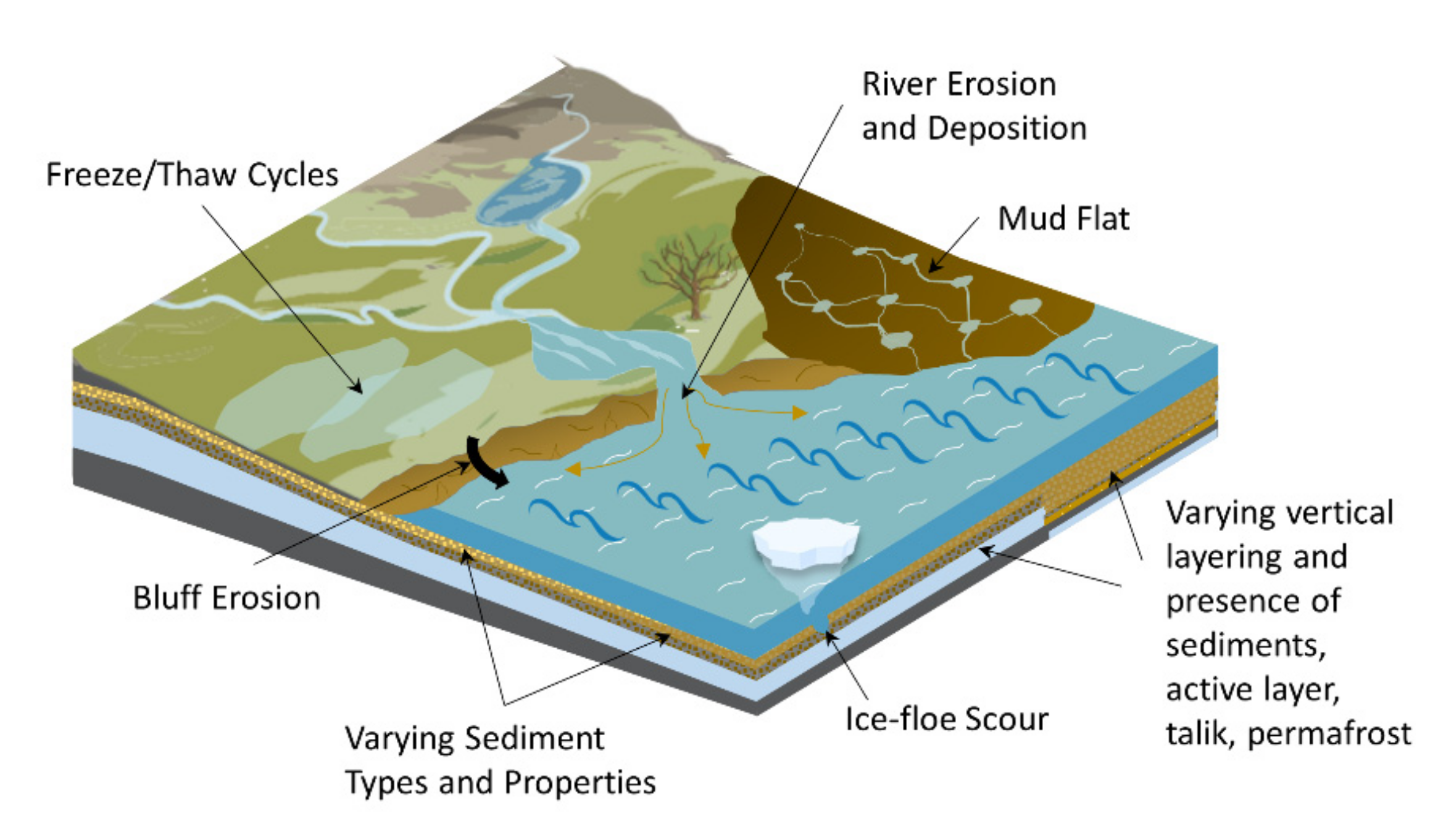 Jmse 10 00914 g001 Jmse 10 00914 g001